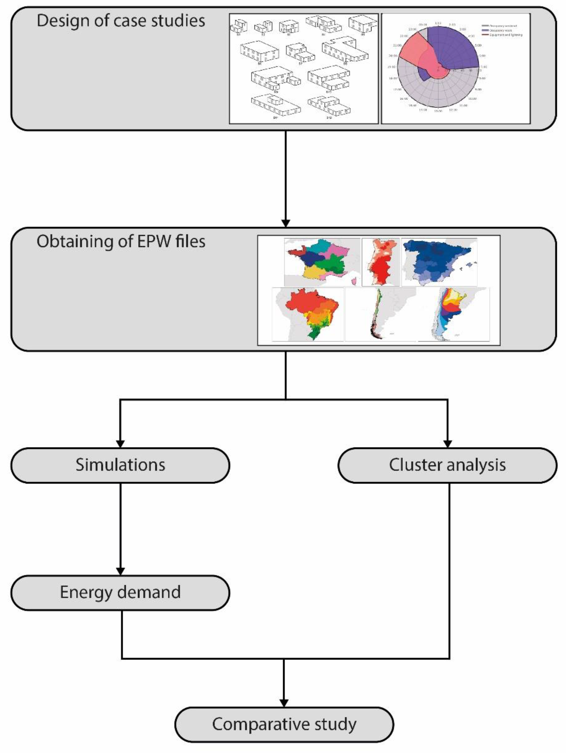 Sustainability 11 05574 g007