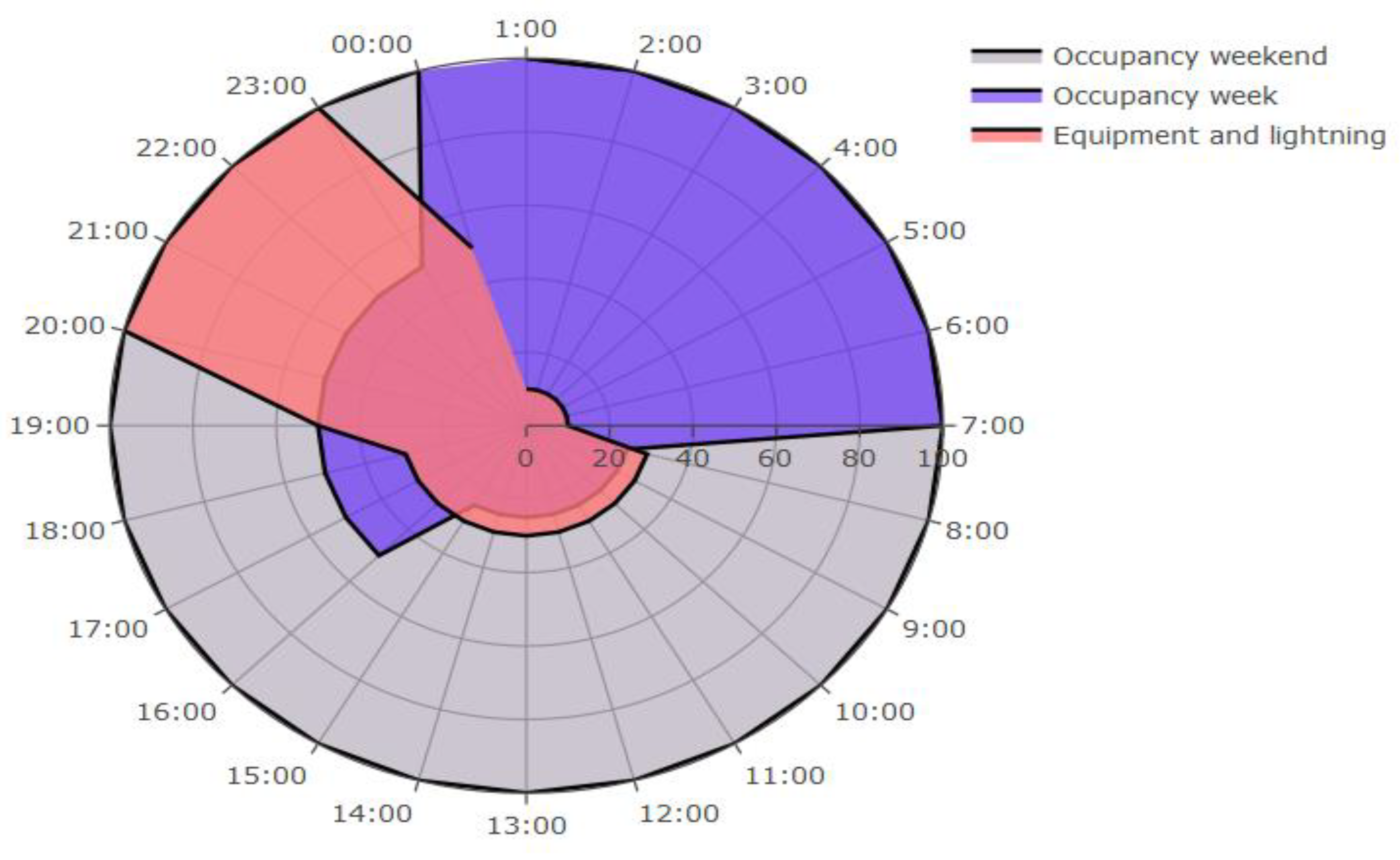 Sustainability 11 05574 g009