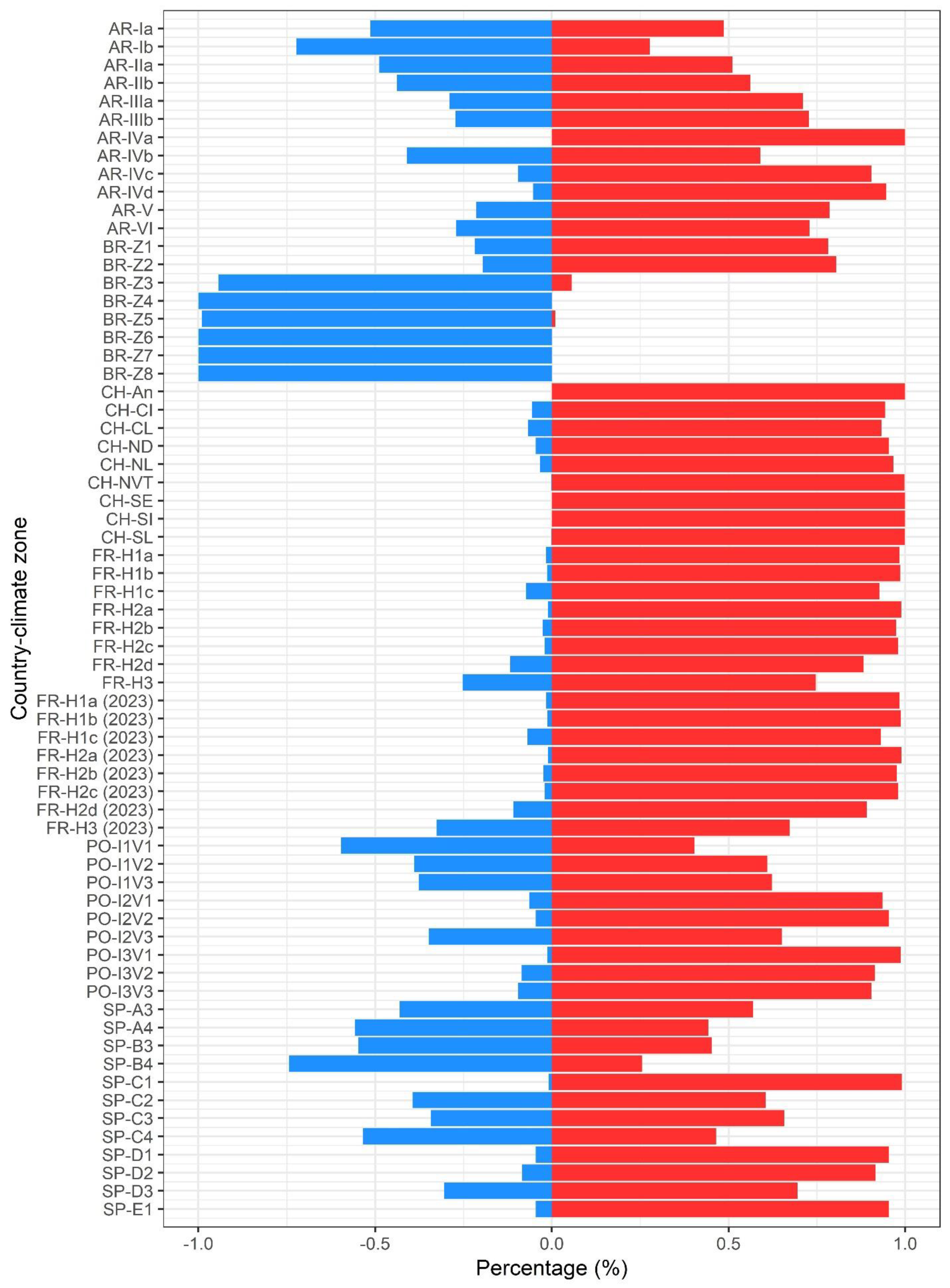 Sustainability 11 05574 g010