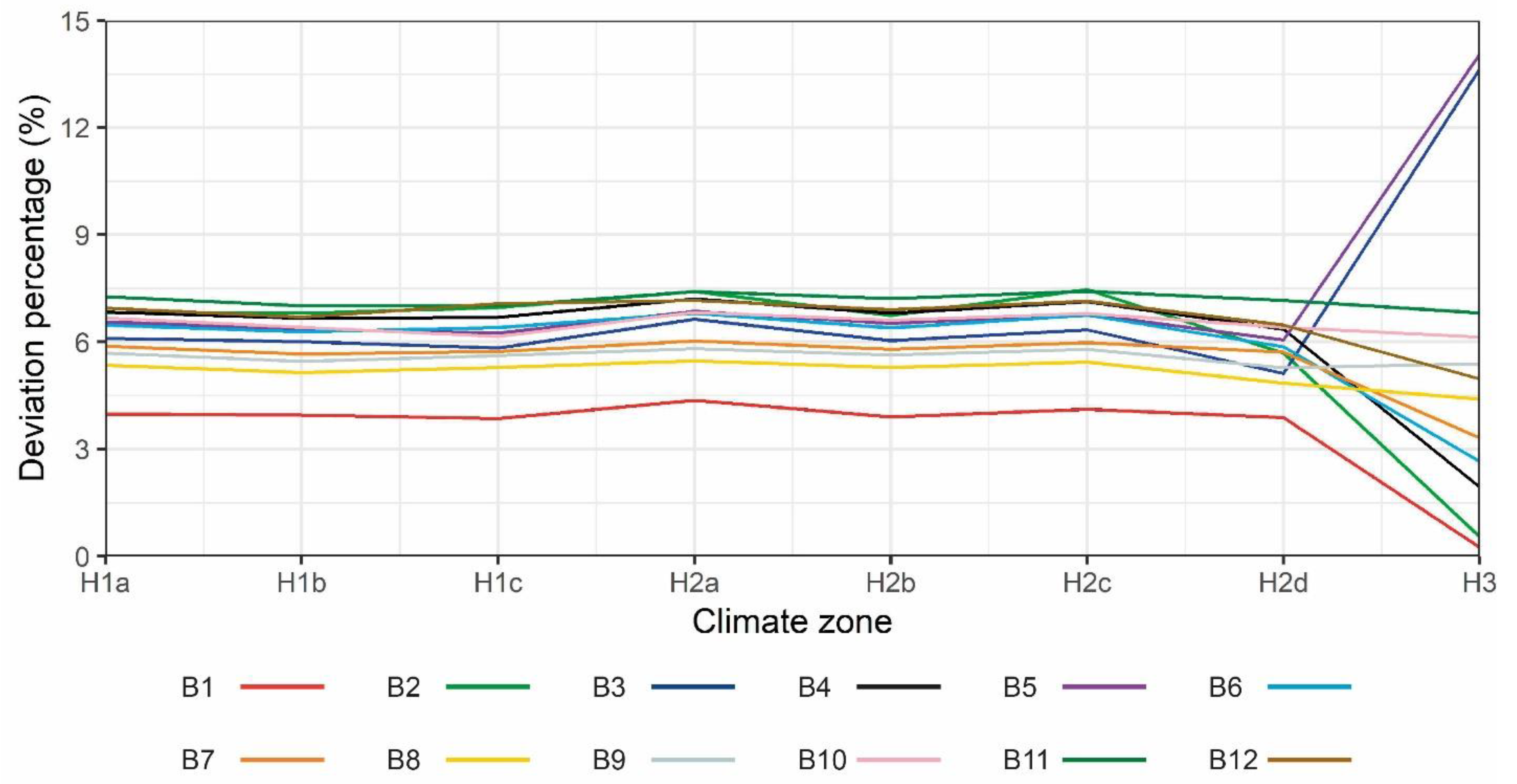 Sustainability 11 05574 g011