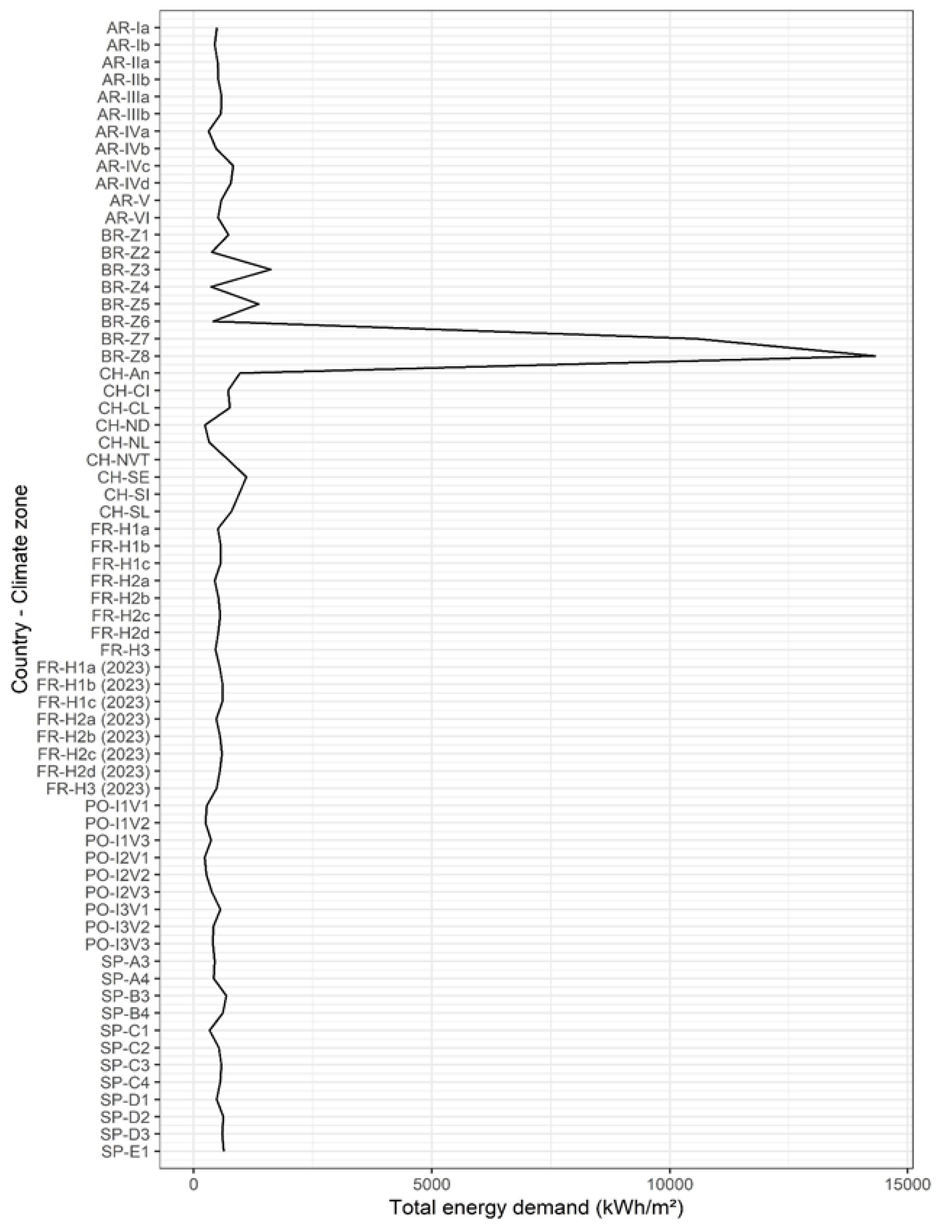 Sustainability 11 05574 g012