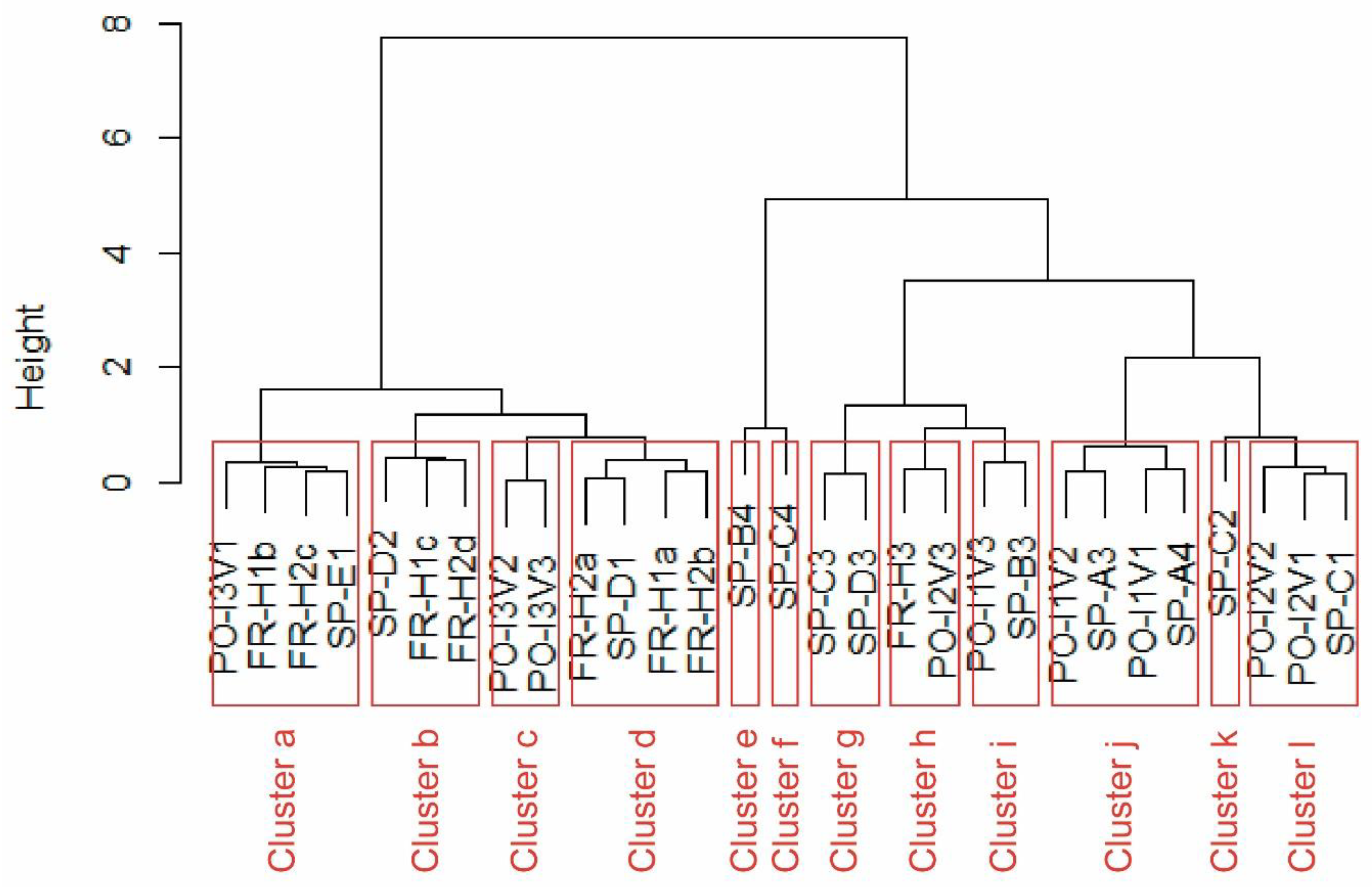 Sustainability 11 05574 g014