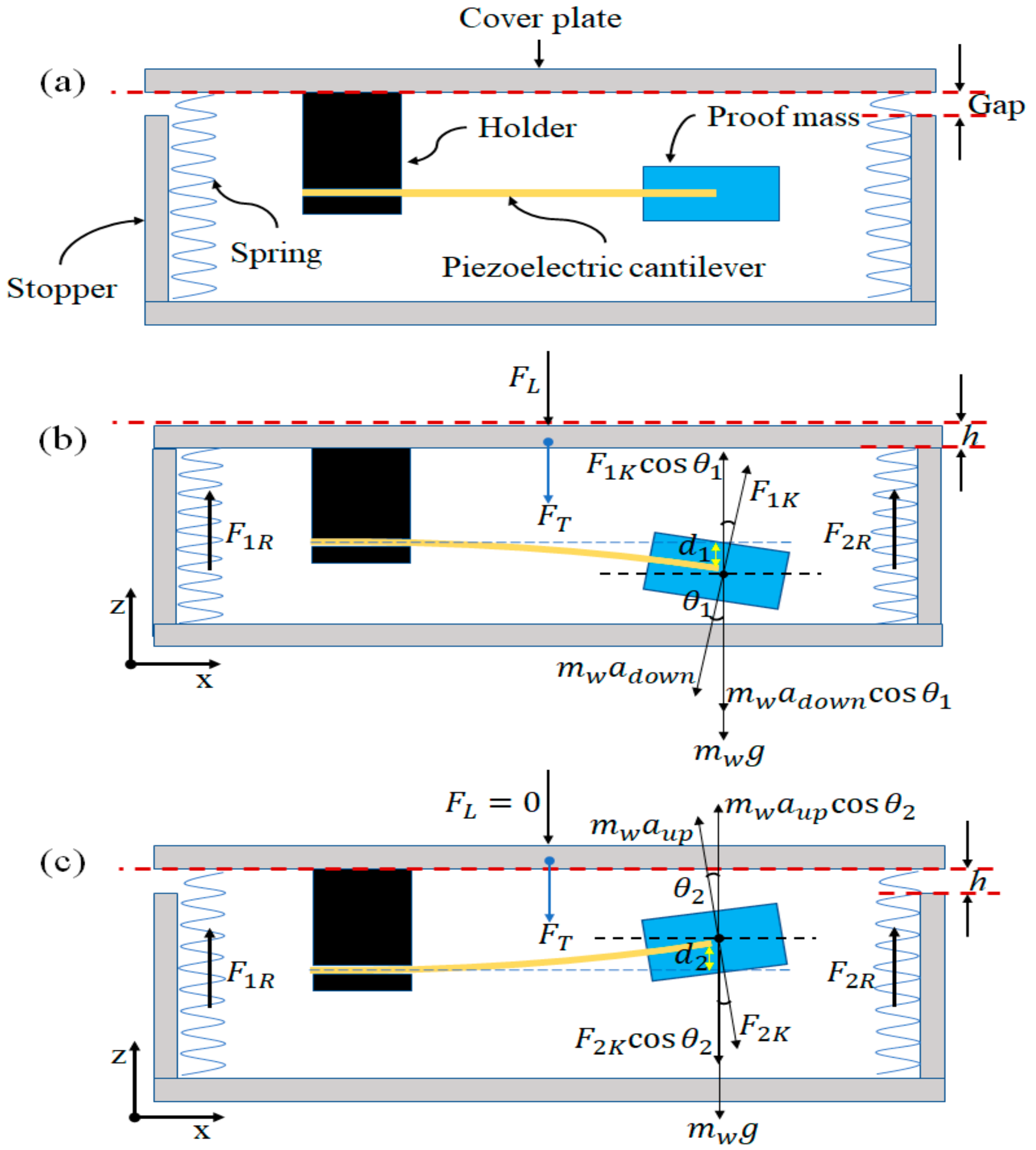 Sustainability 11 05582 g002