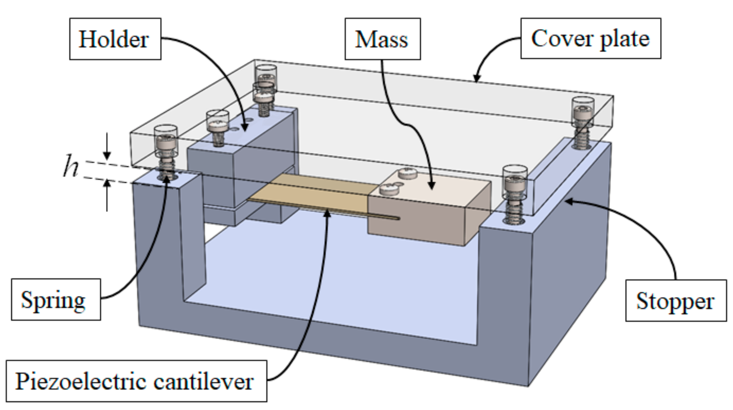 Sustainability 11 05582 g003