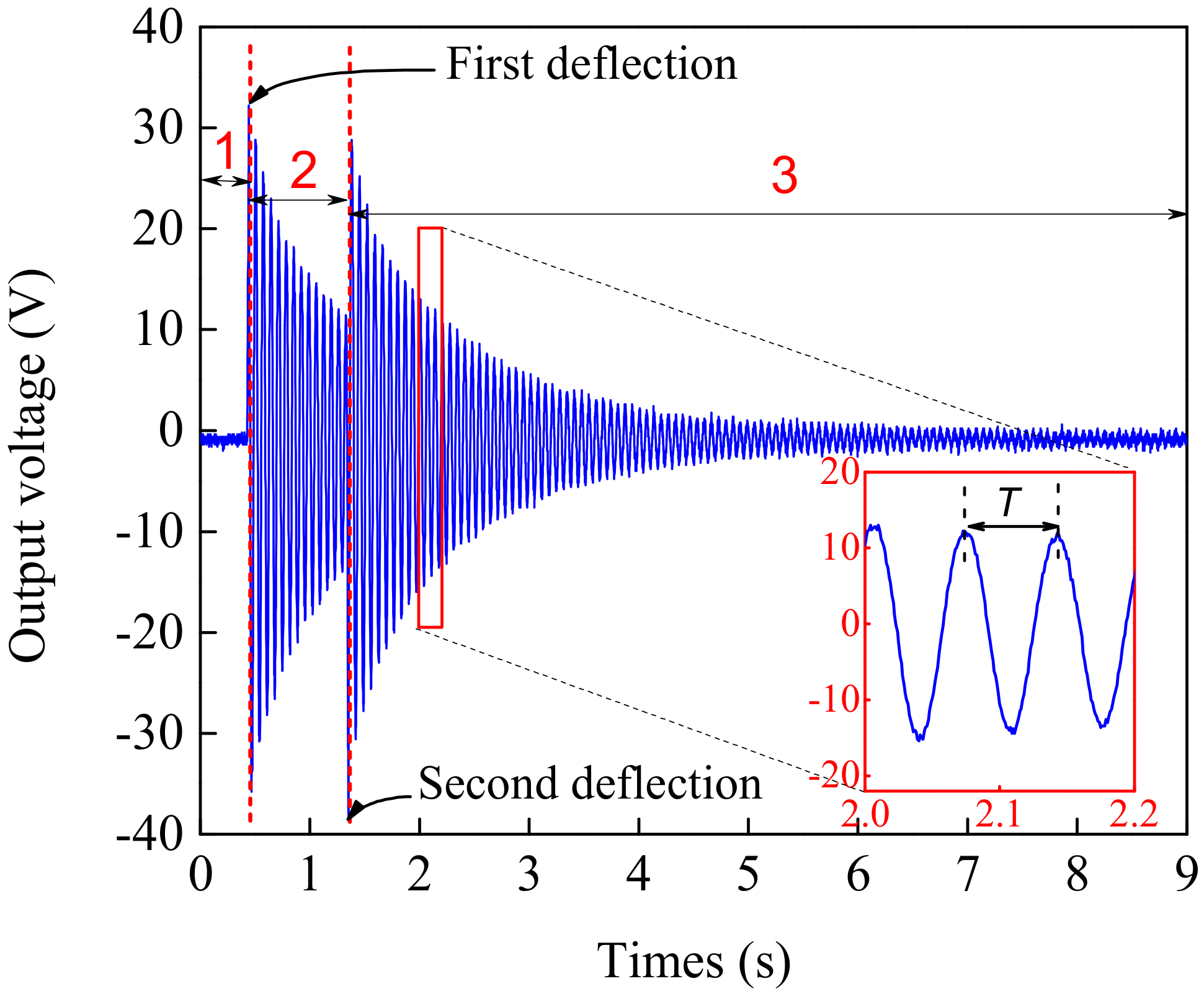Sustainability 11 05582 g006