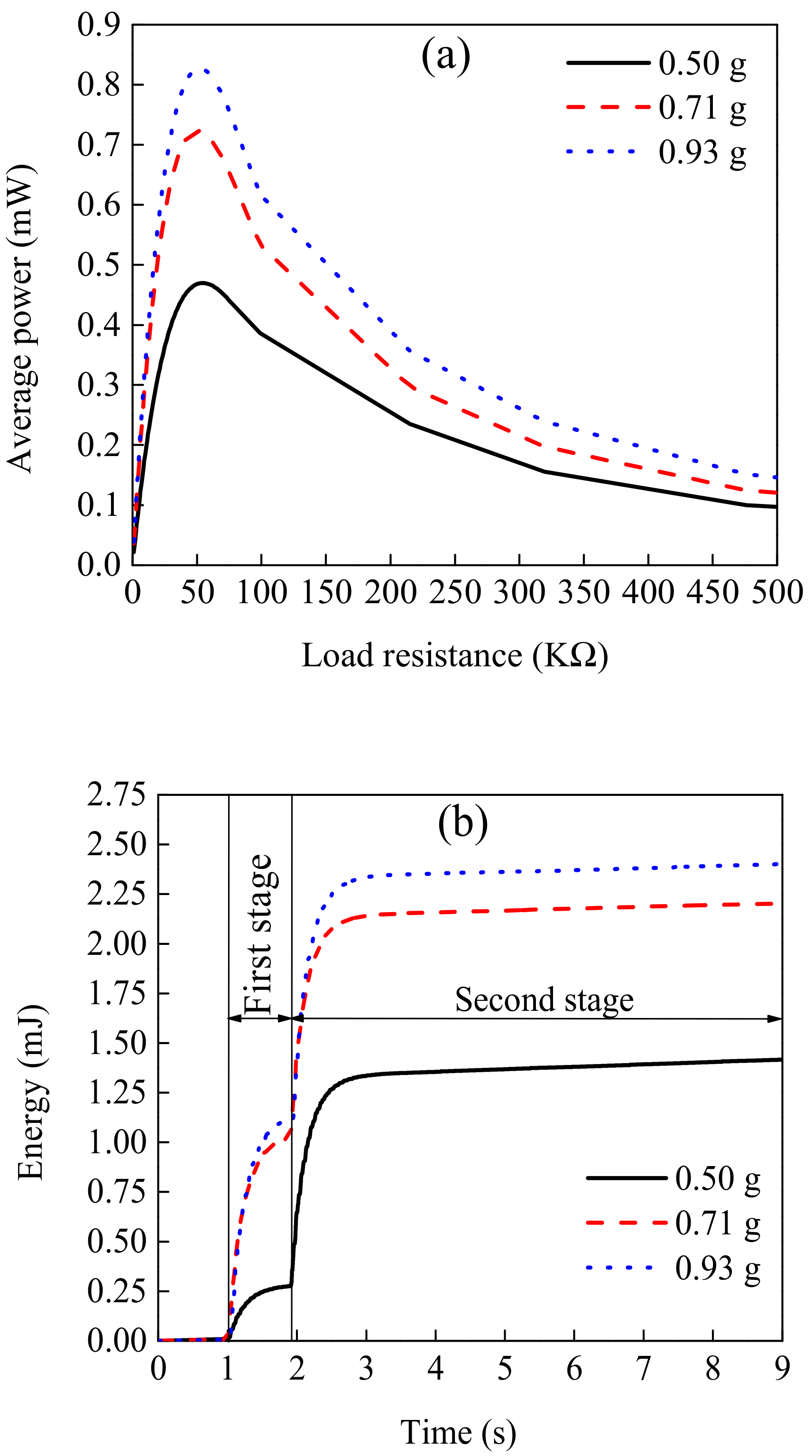 Sustainability 11 05582 g007