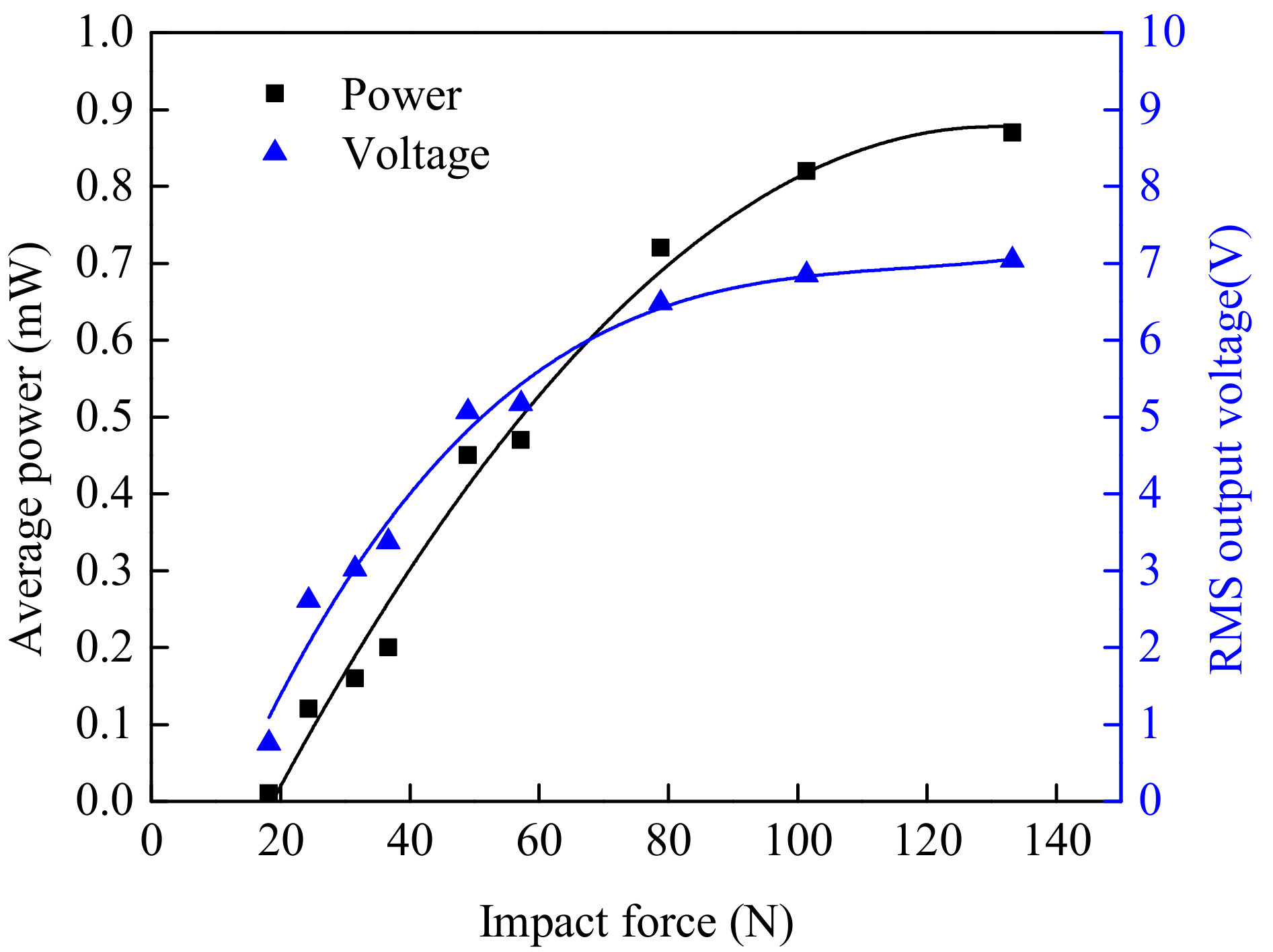 Sustainability 11 05582 g008