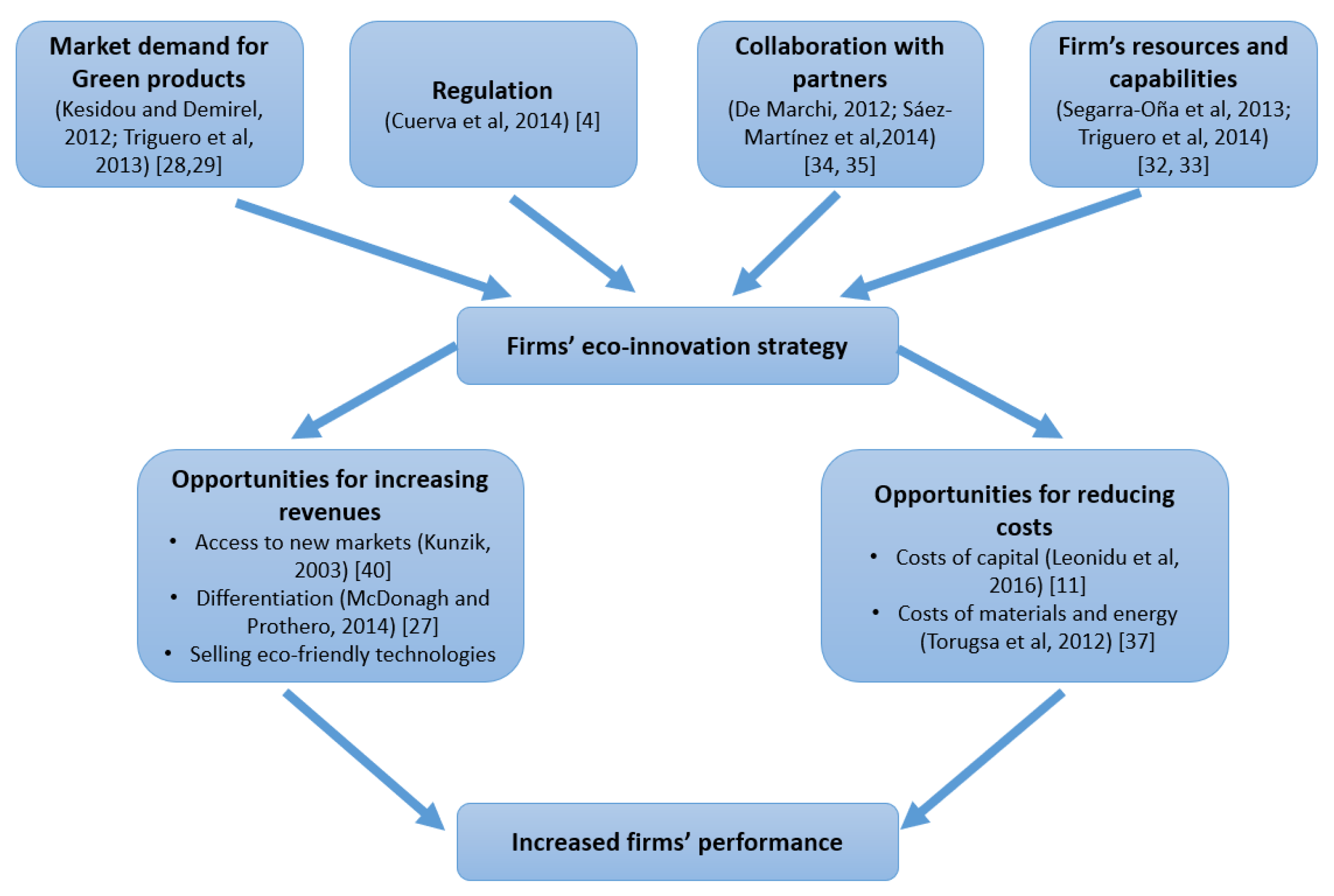 Sustainability 11 05590 g001