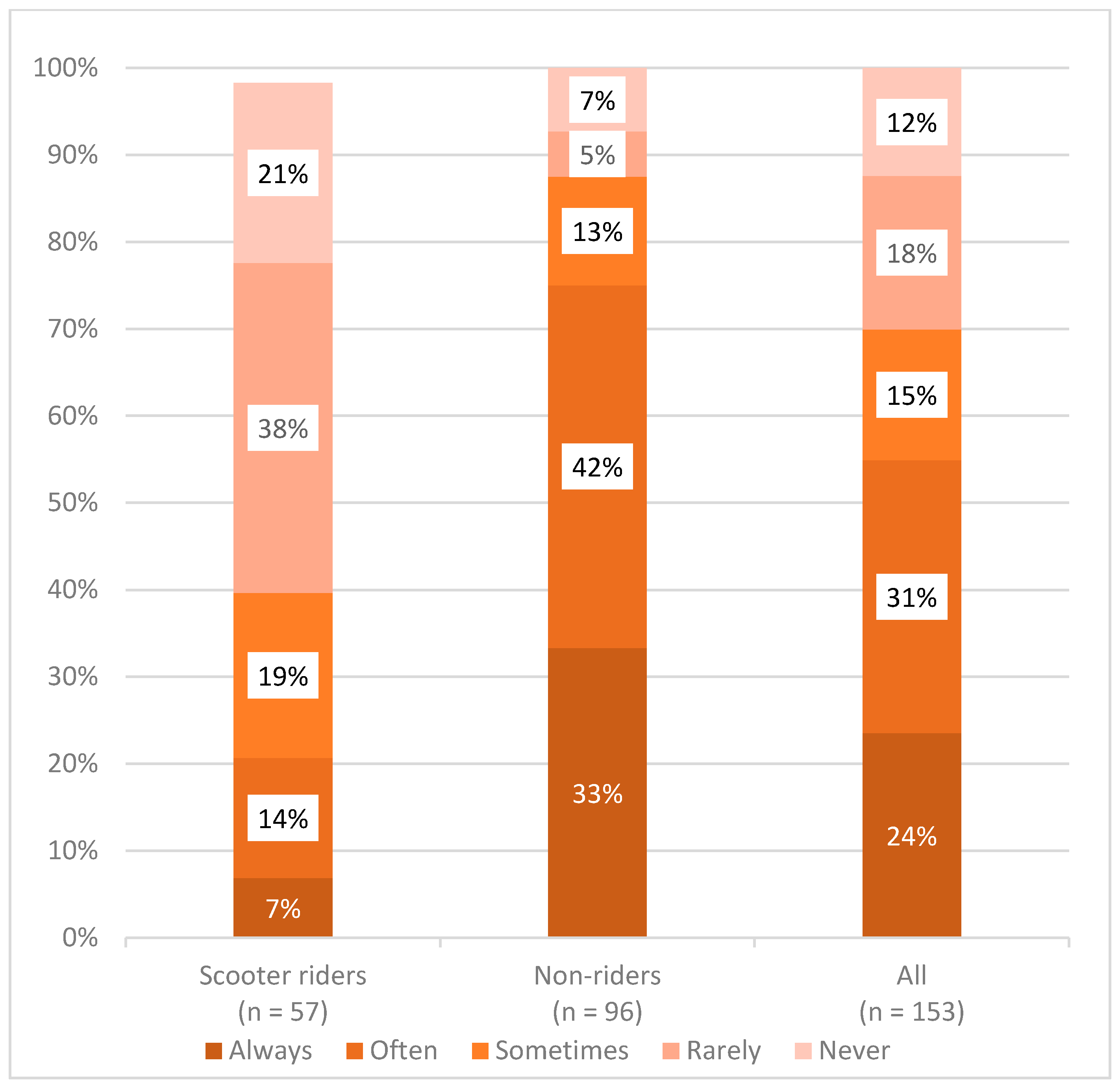 Sustainability 11 05591 g003