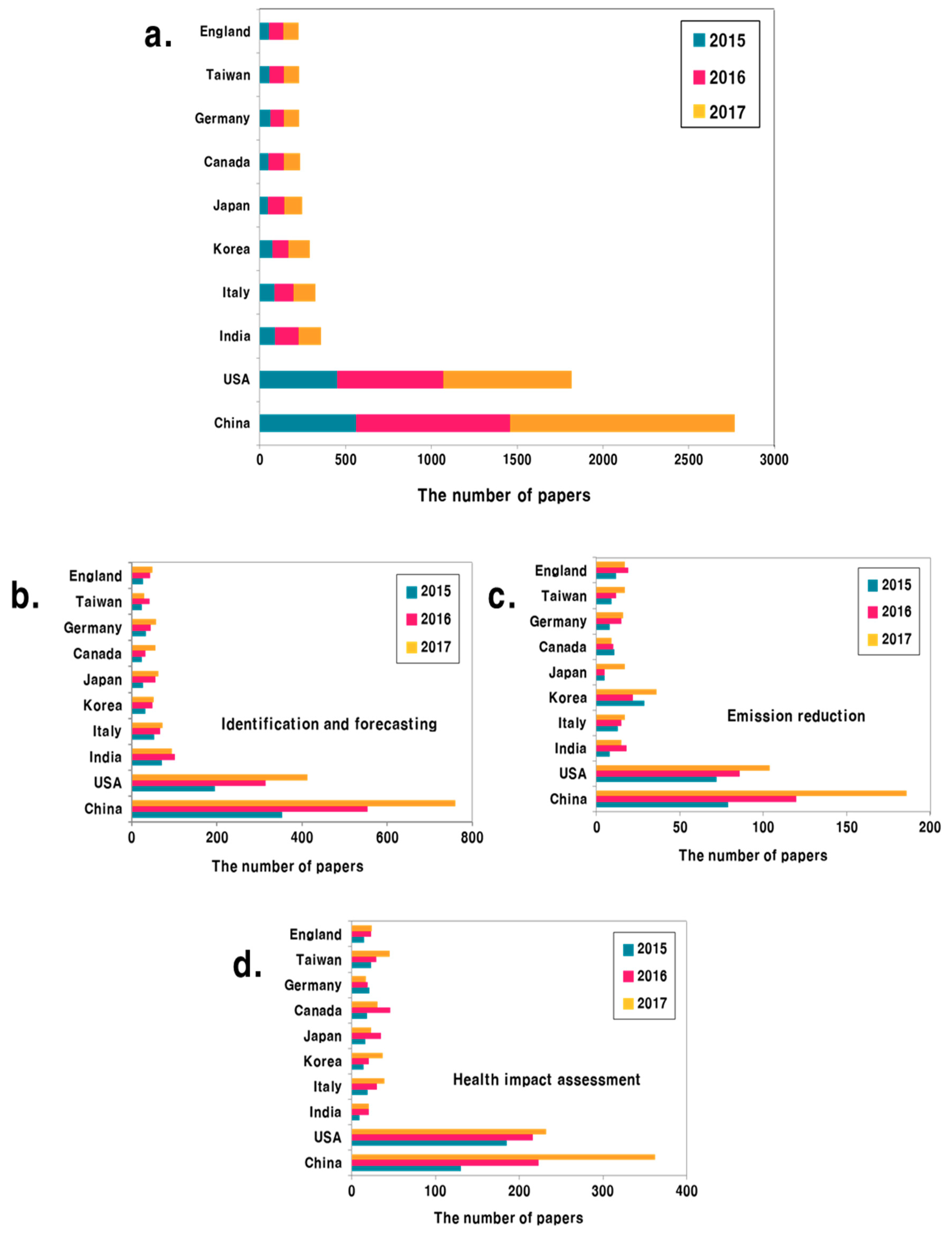 Sustainability 11 05594 g003