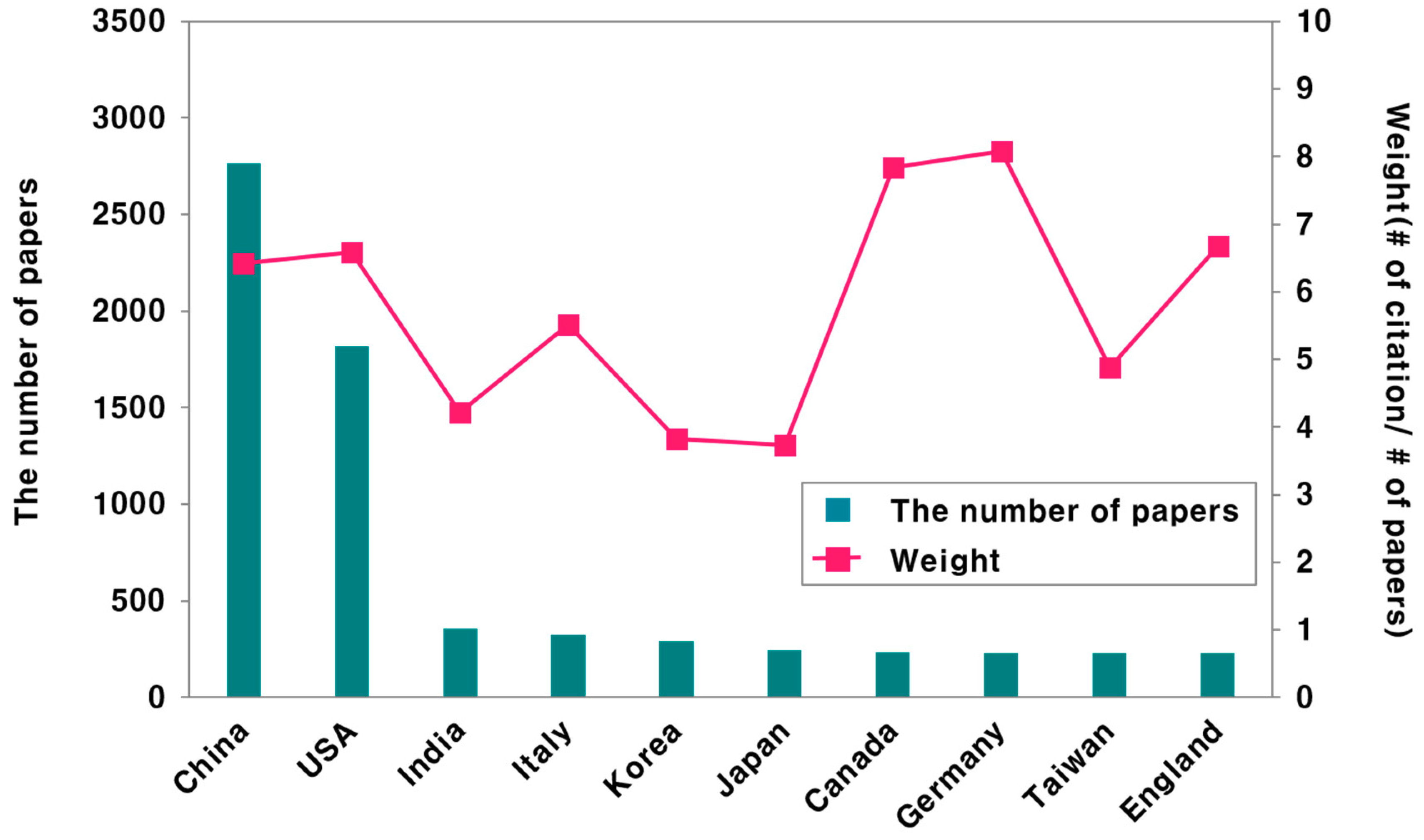 Sustainability 11 05594 g004