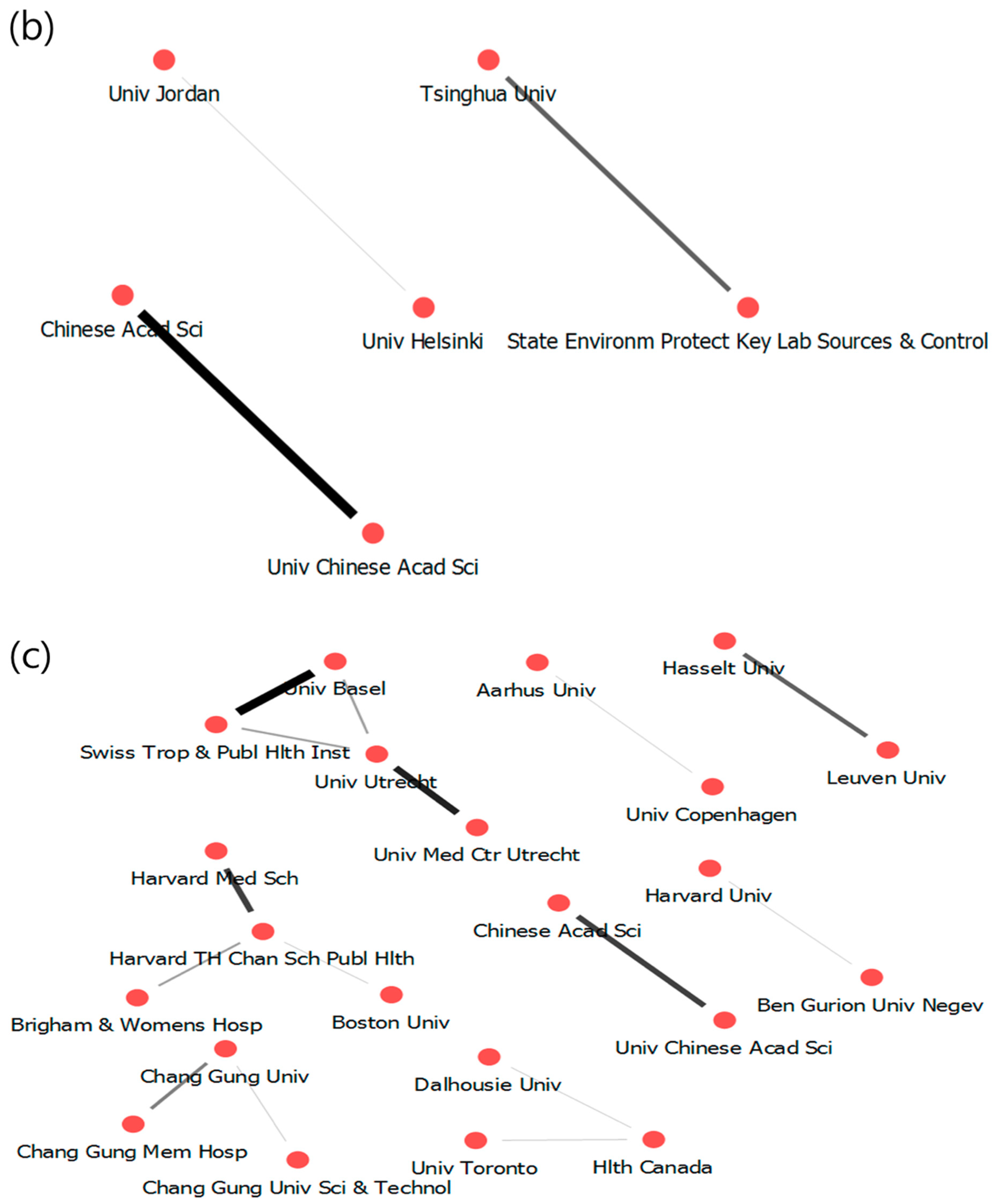 Sustainability 11 05594 g009b