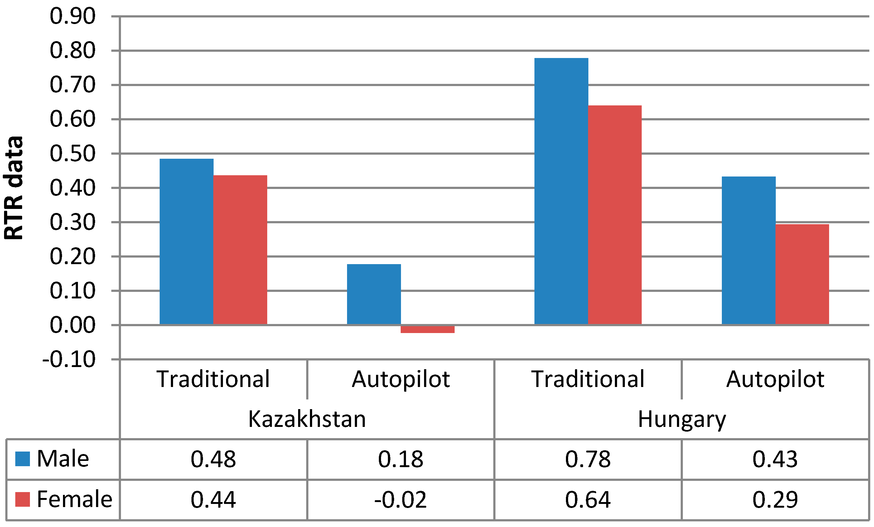 Sustainability 11 05595 g004