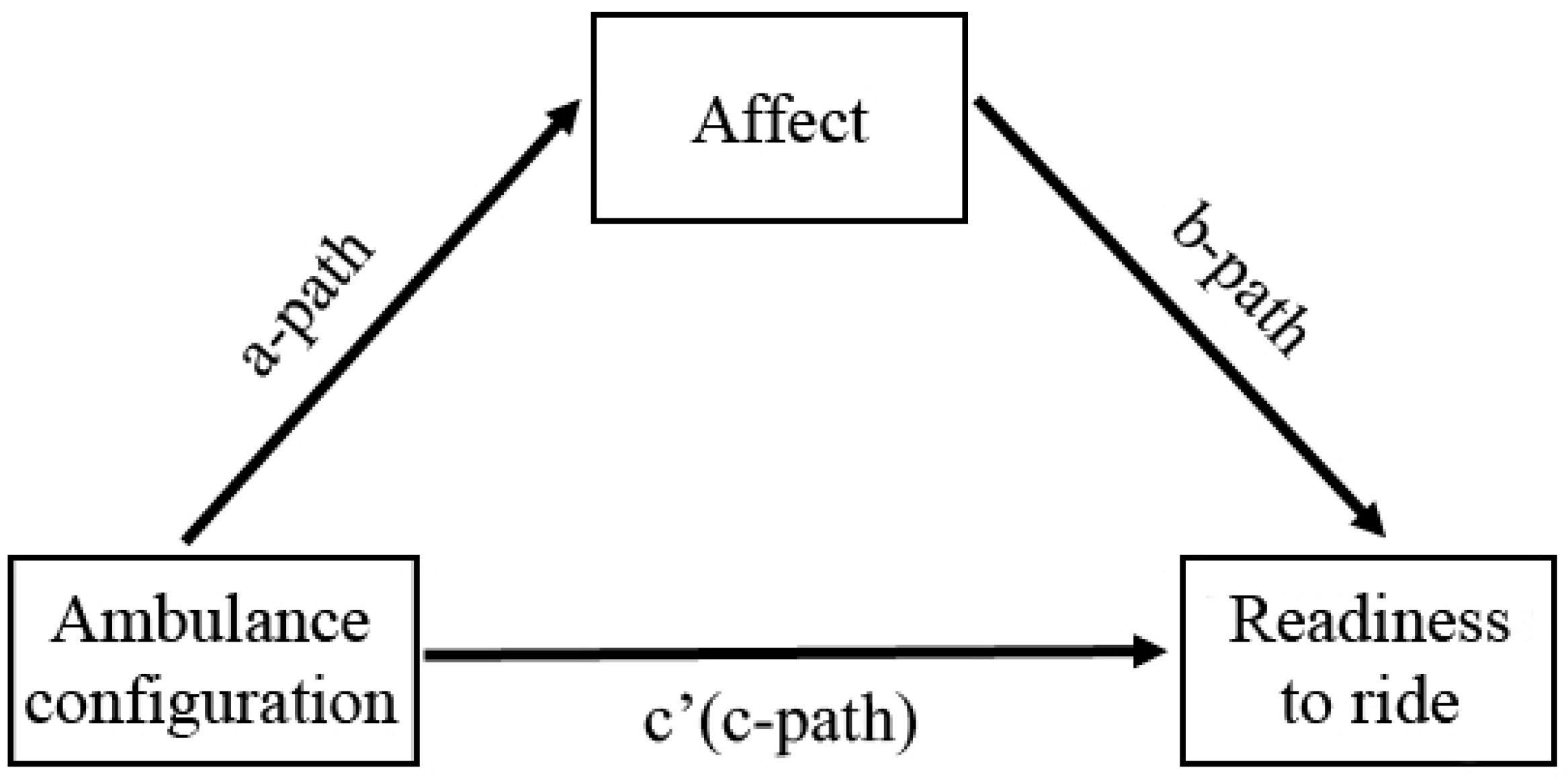 Sustainability 11 05595 g005