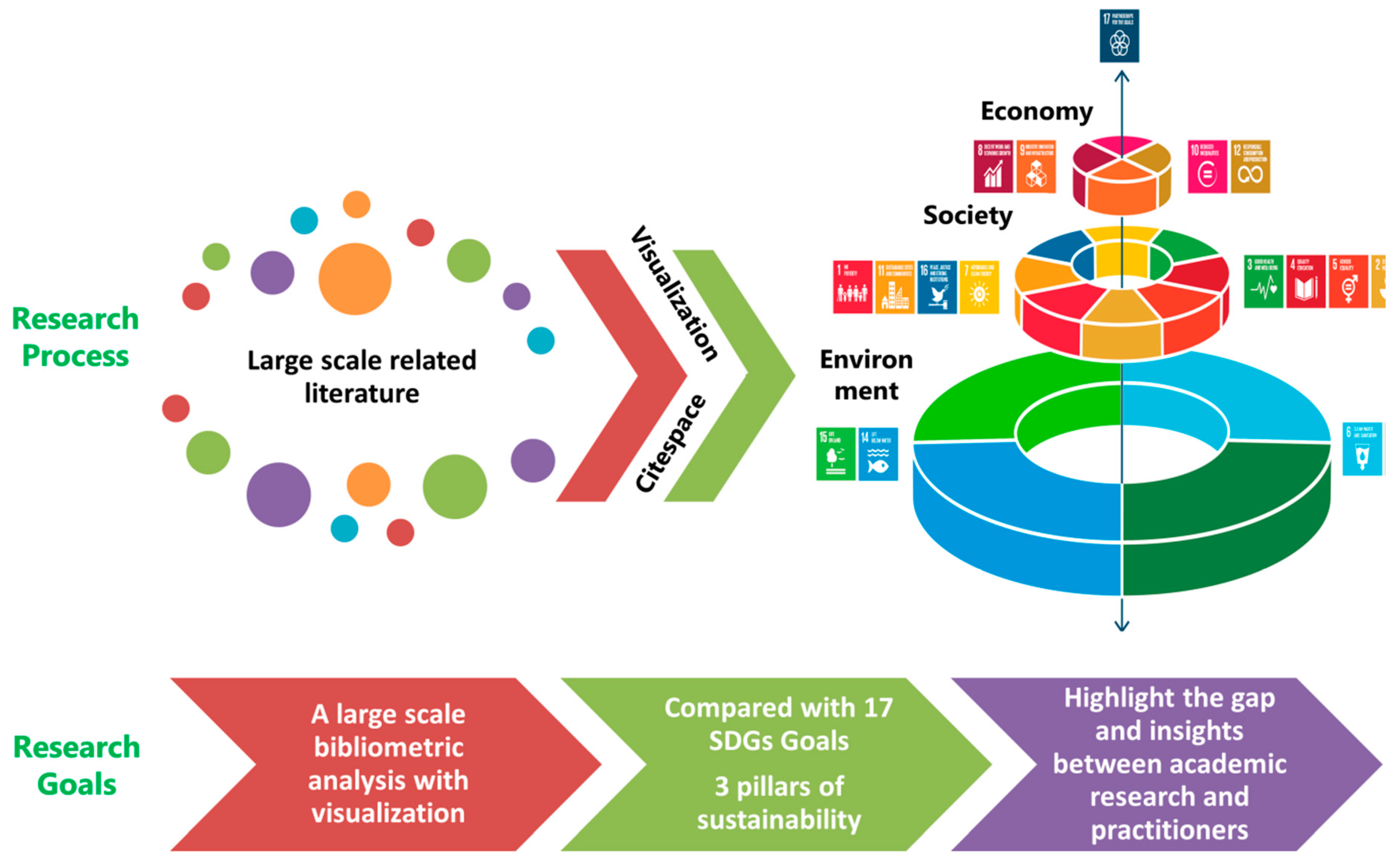 Sustainability 11 05596 g001
