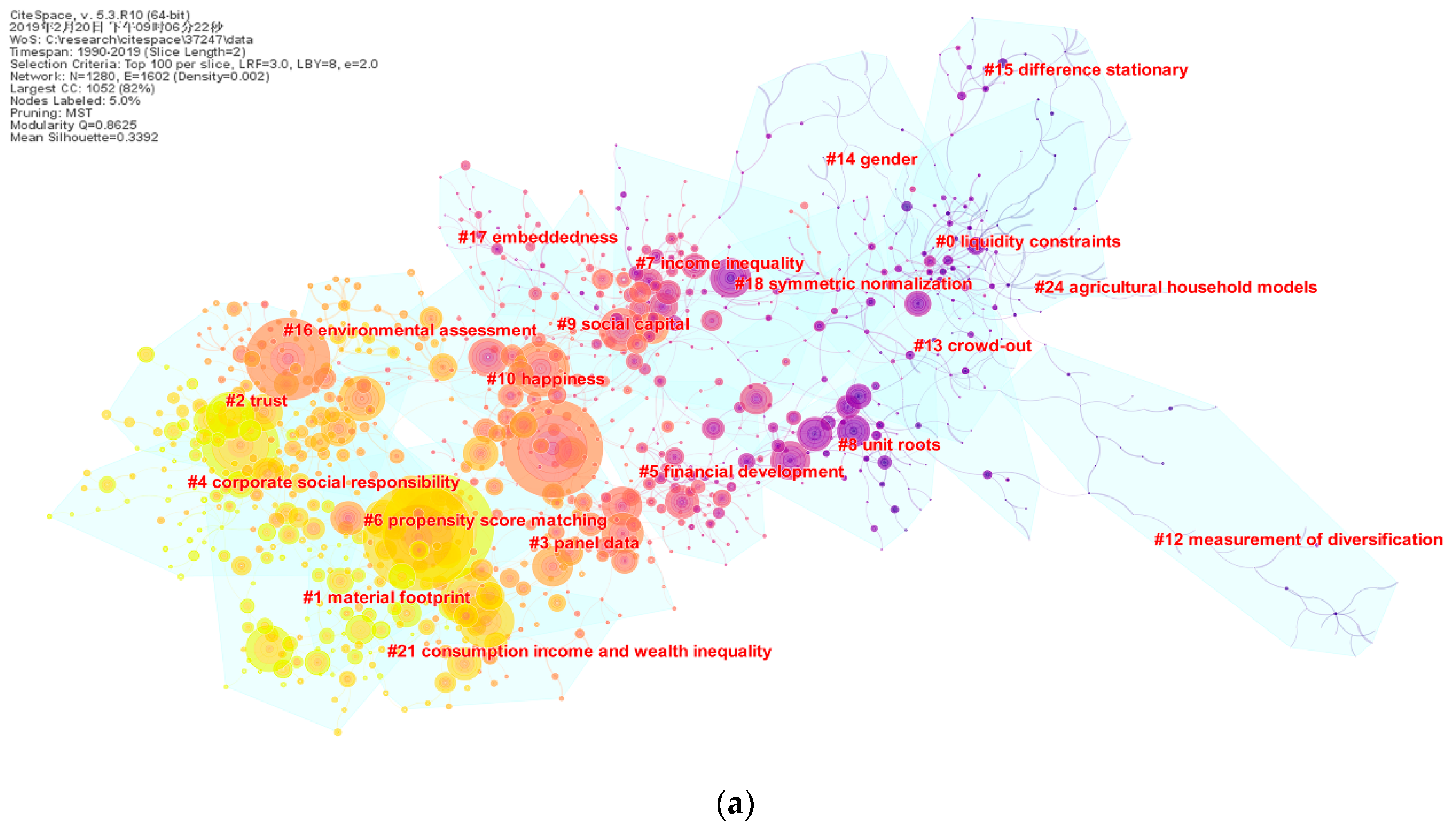 Sustainability 11 05596 g003a
