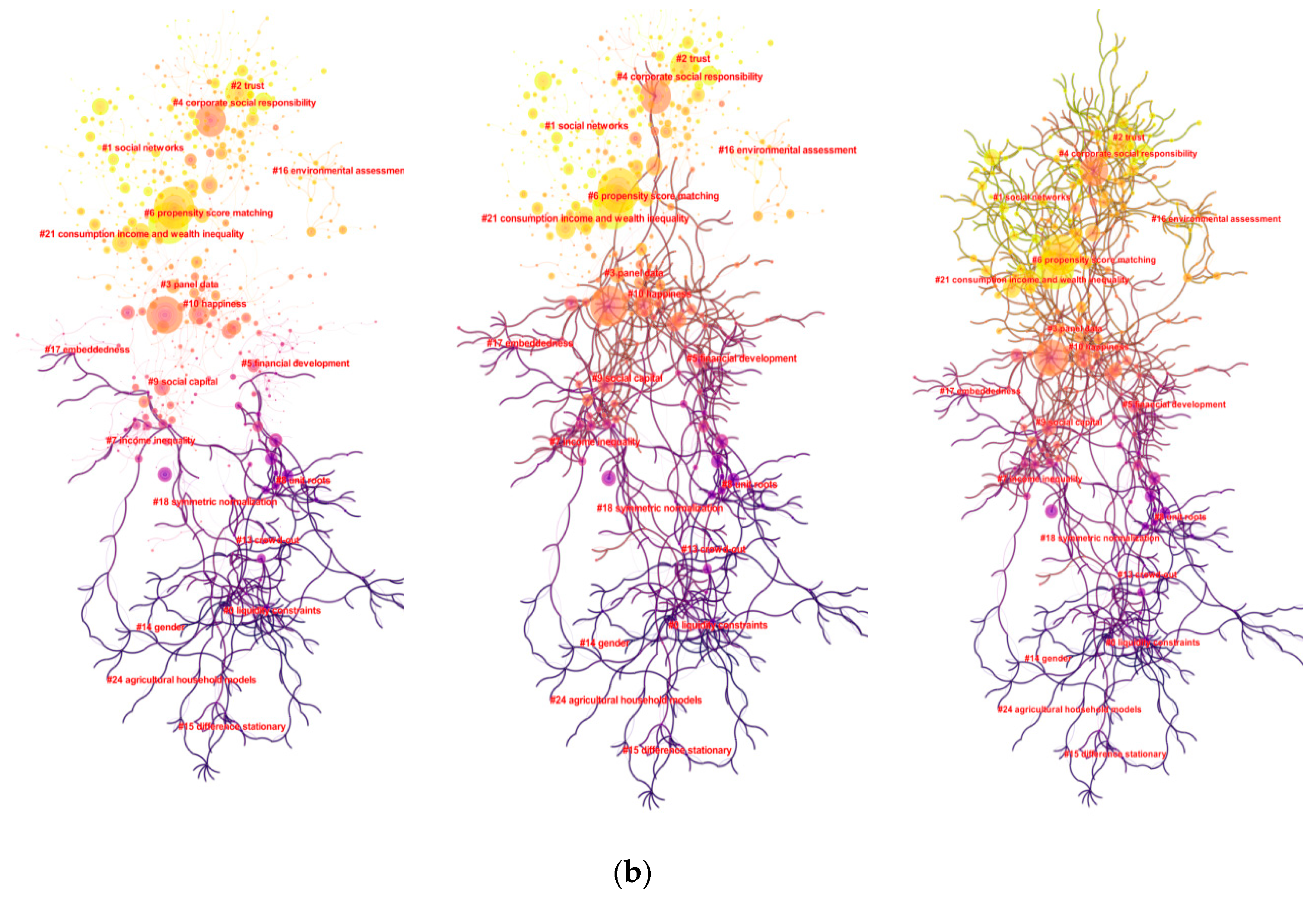Sustainability 11 05596 g003b