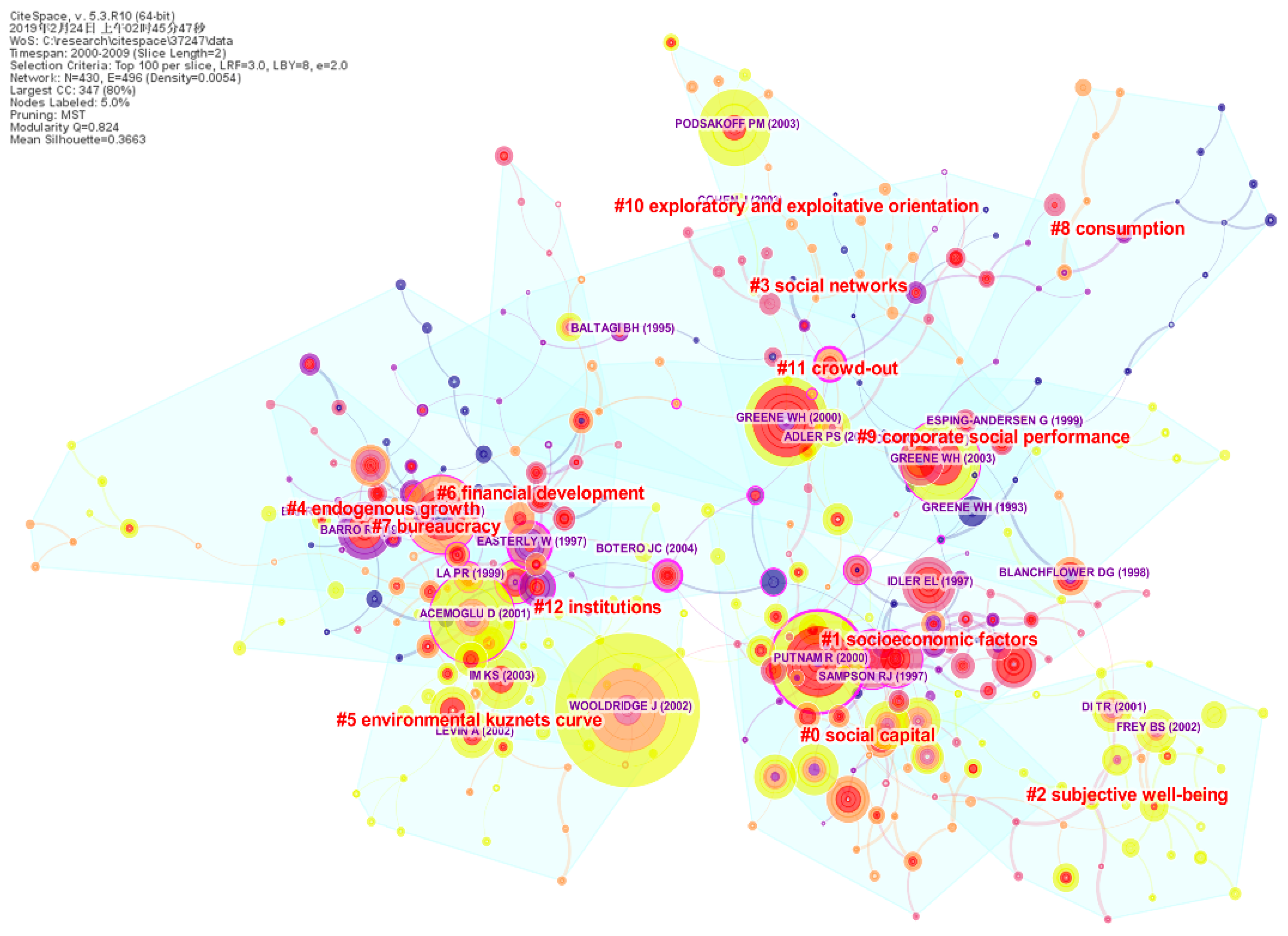 Sustainability 11 05596 g005