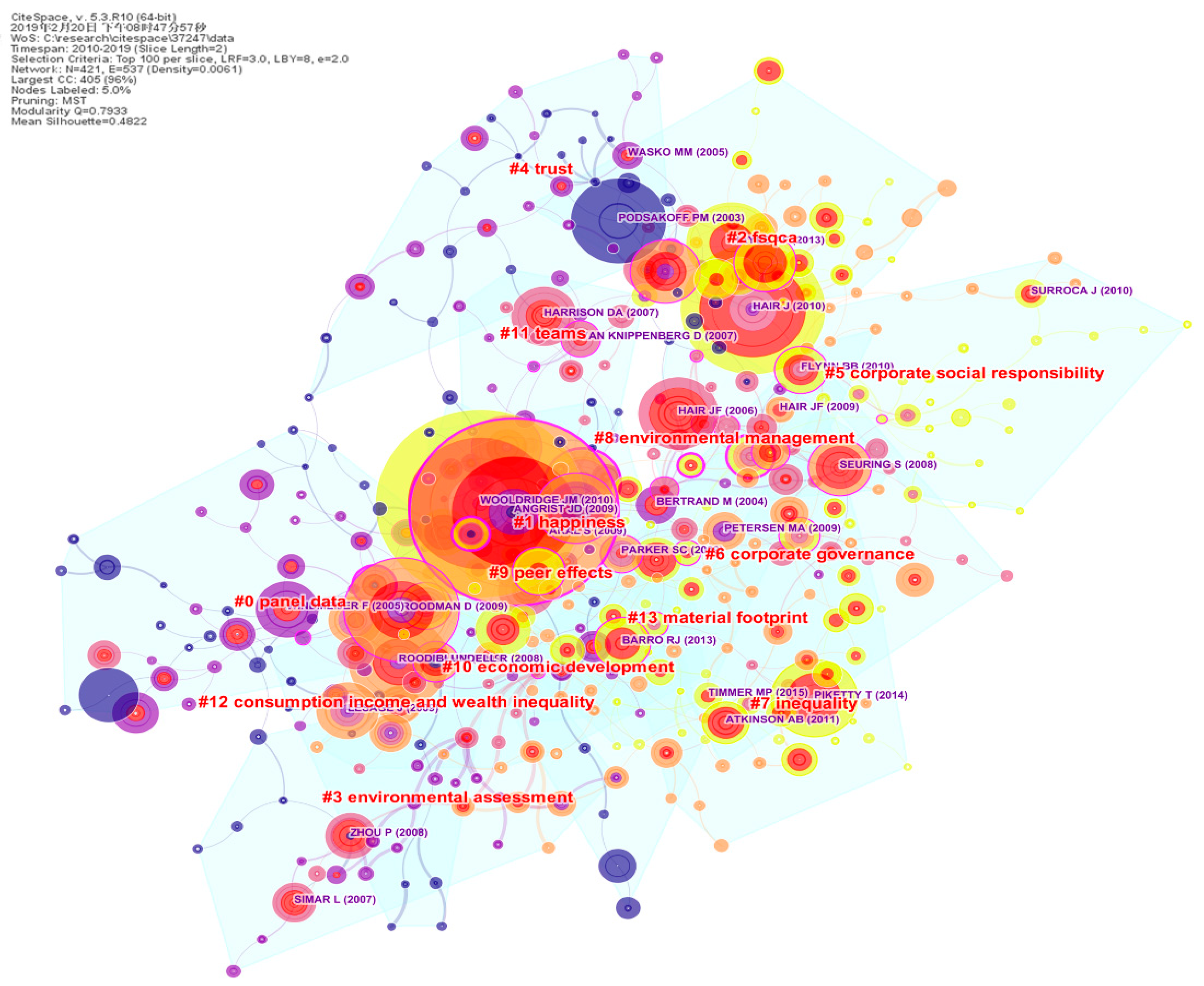 Sustainability 11 05596 g006