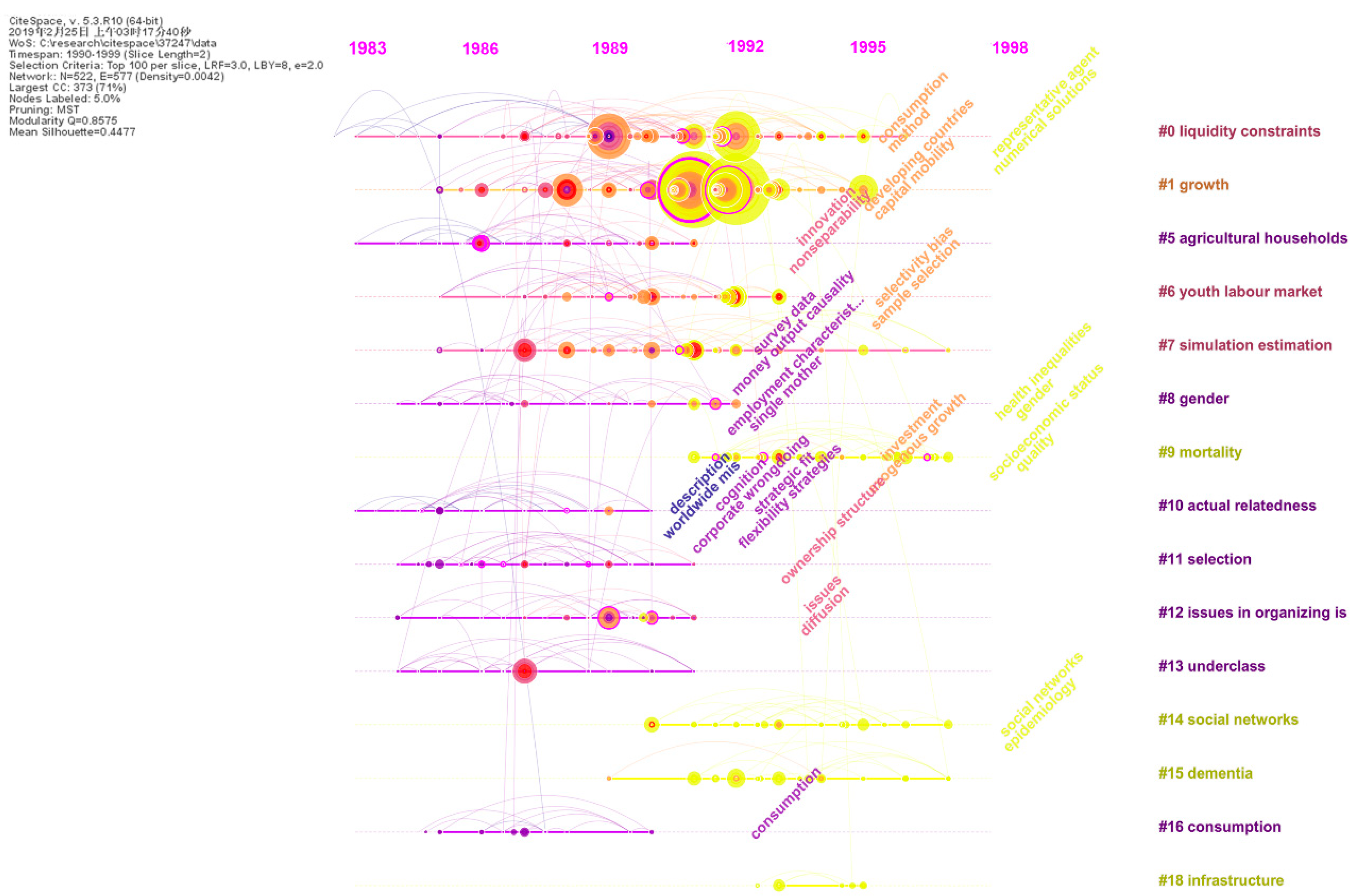 Sustainability 11 05596 g007
