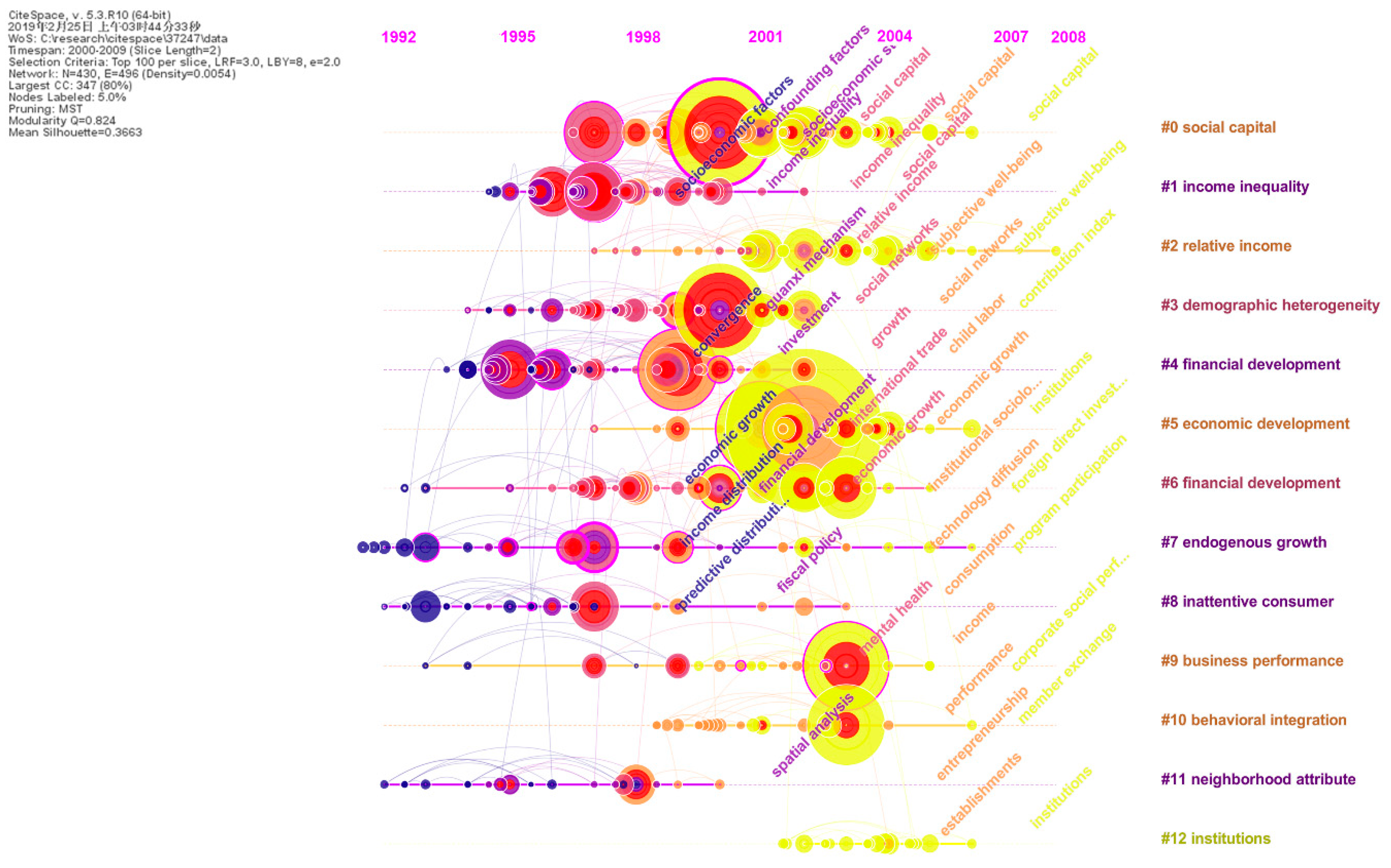 Sustainability 11 05596 g008