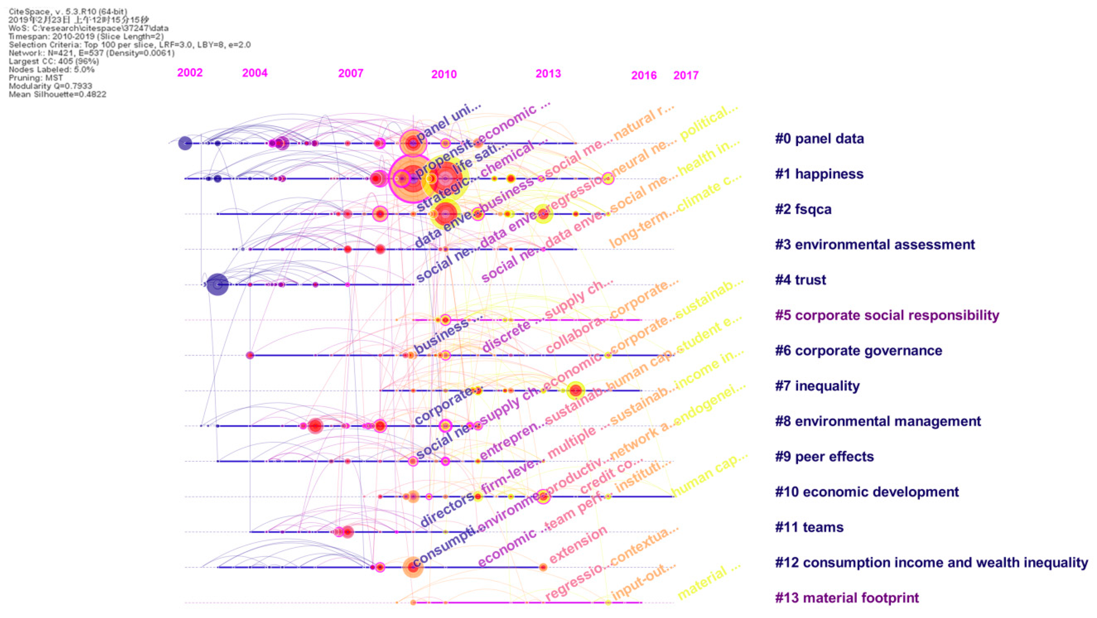 Sustainability 11 05596 g009