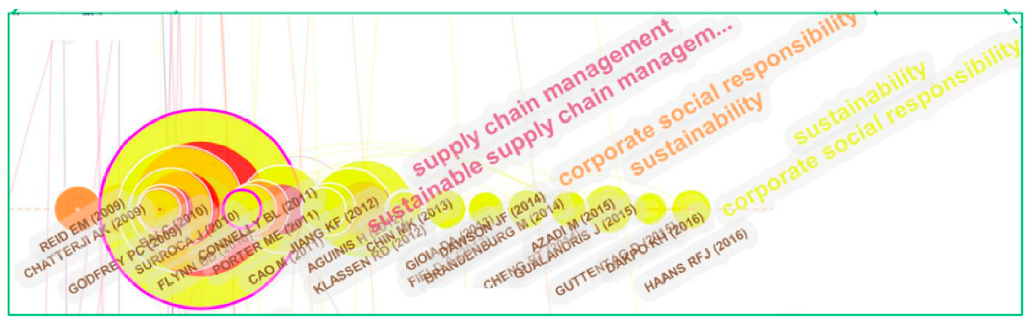 Sustainability 11 05596 g010