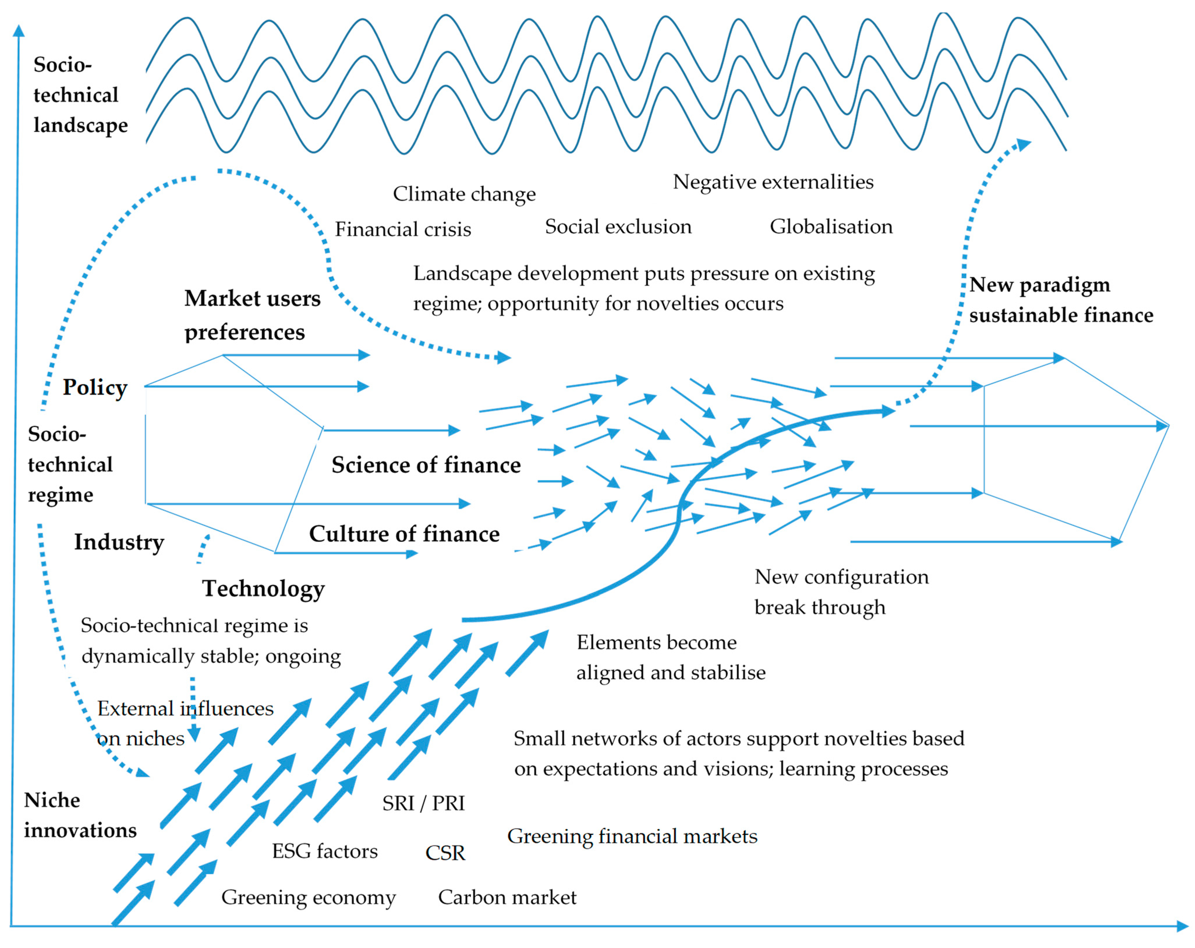 Sustainability 11 05604 g002