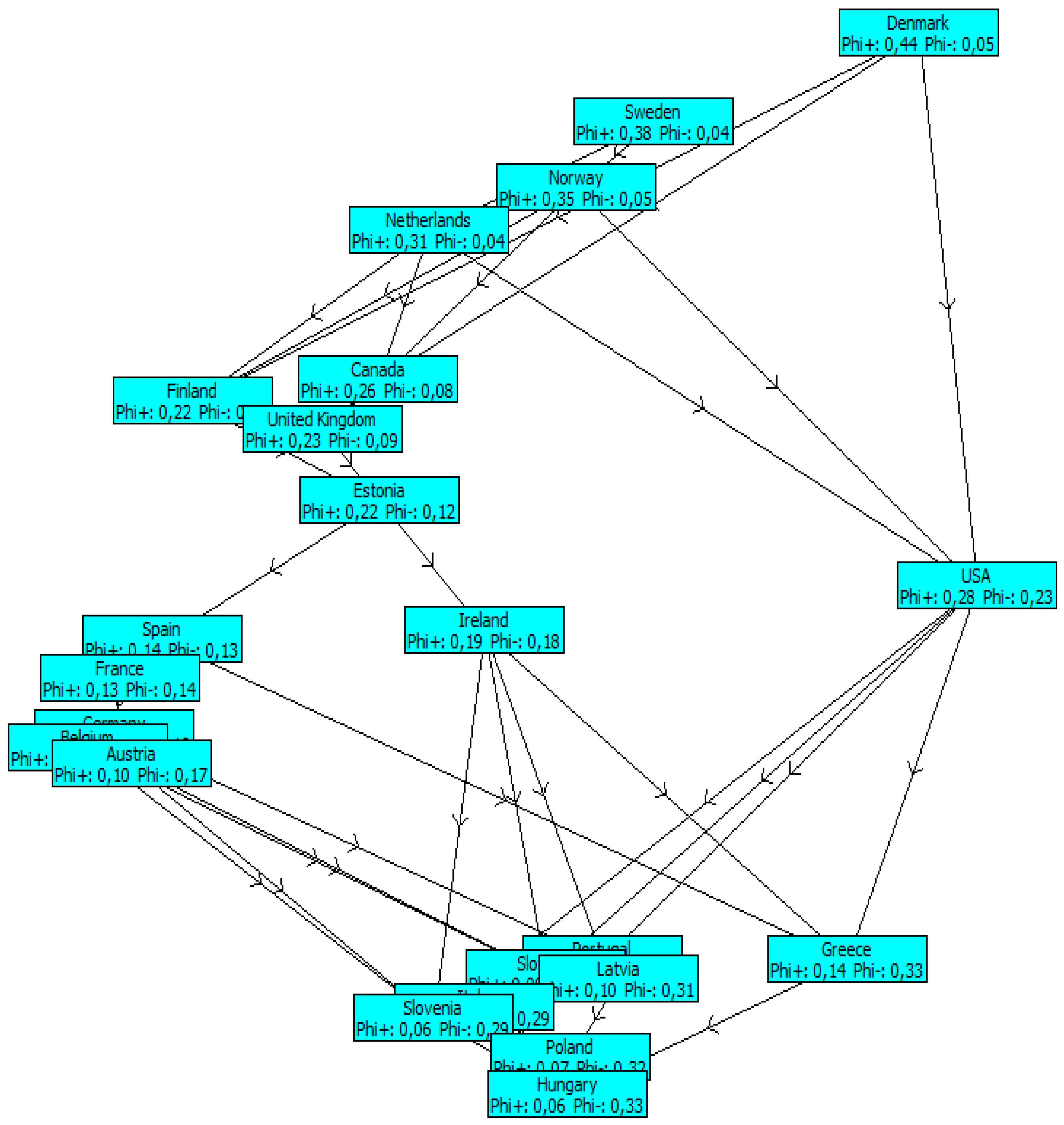 Sustainability 11 05604 g005