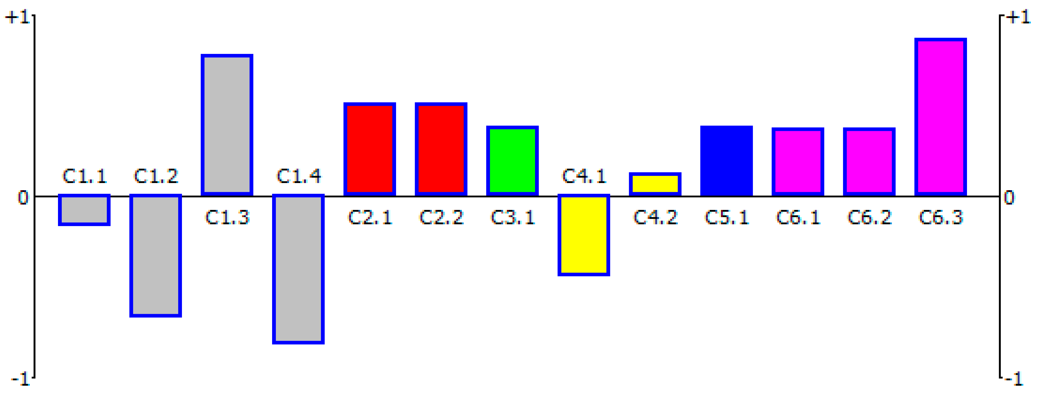 Sustainability 11 05604 g006