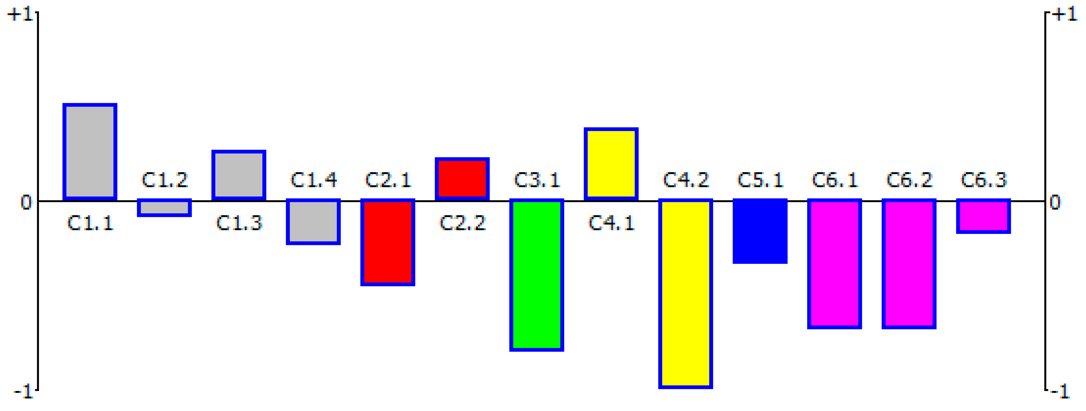 Sustainability 11 05604 g007