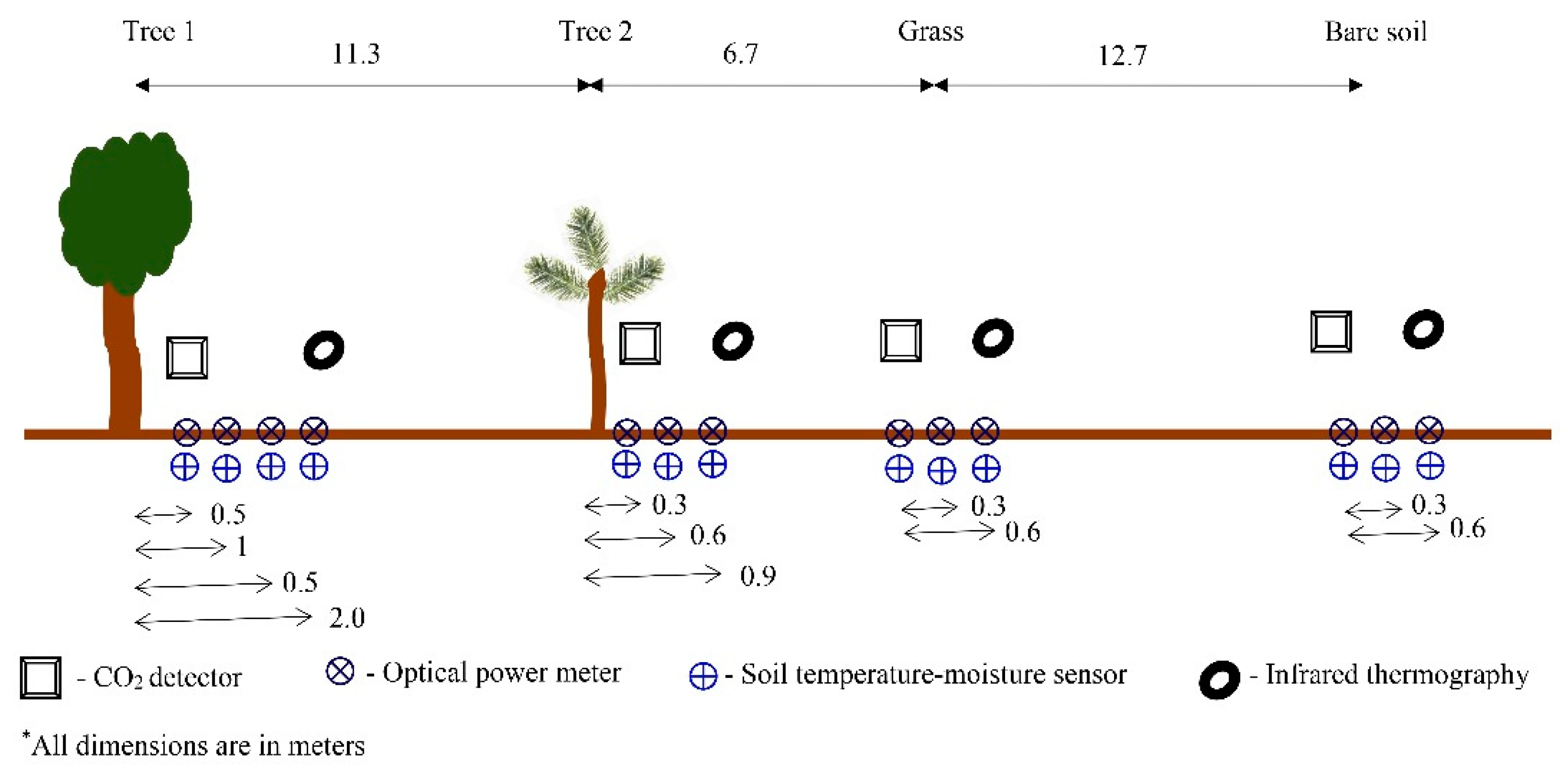 Sustainability 11 05609 g001