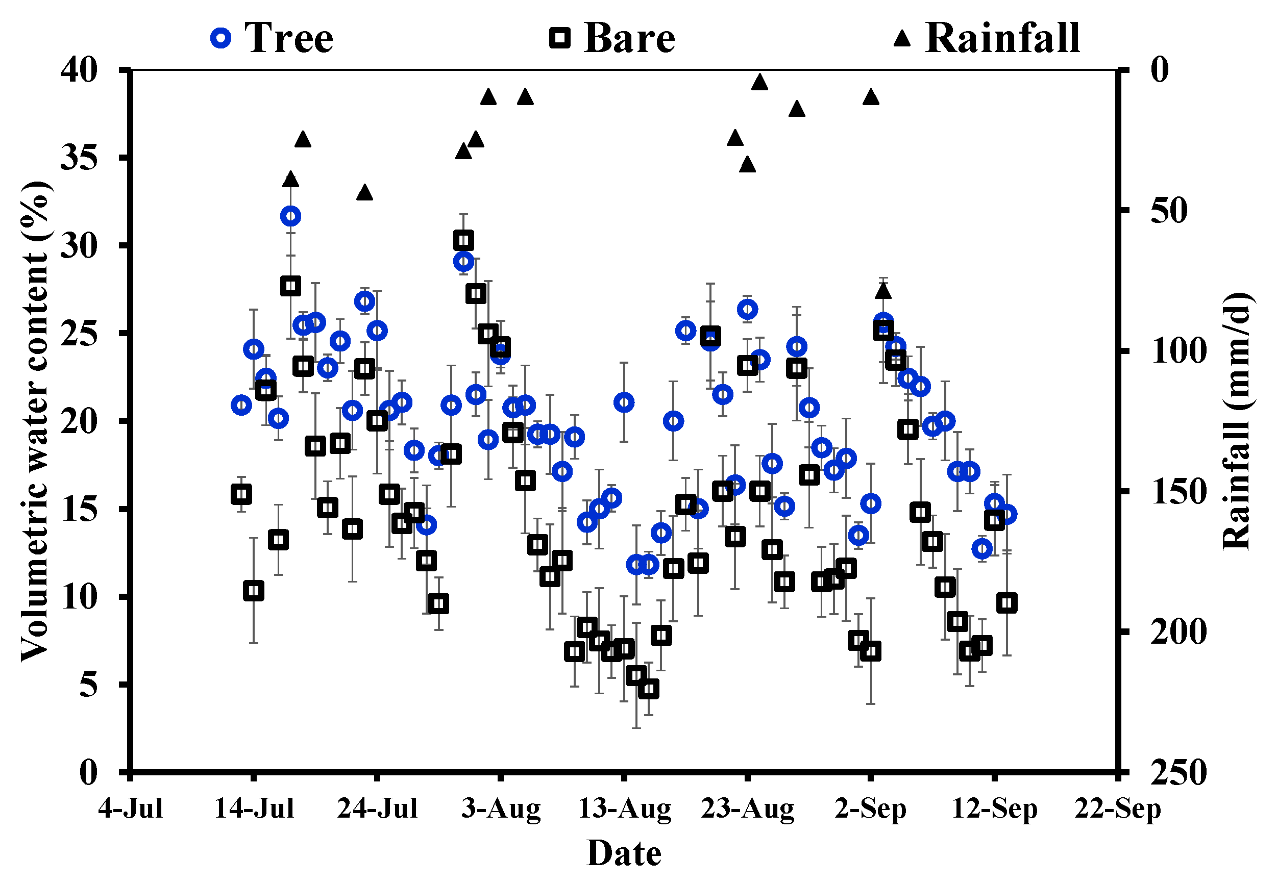 Sustainability 11 05609 g002