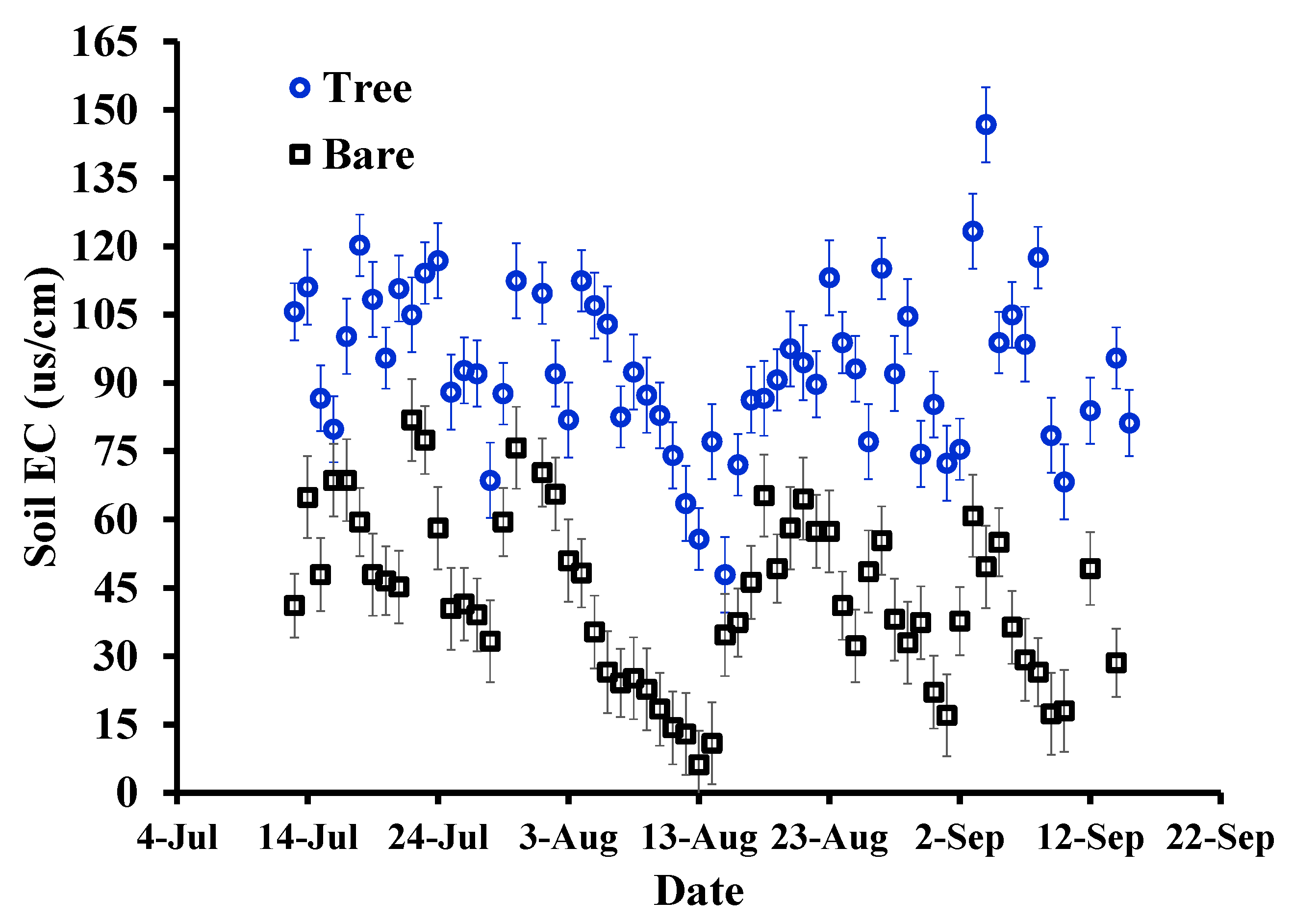 Sustainability 11 05609 g004