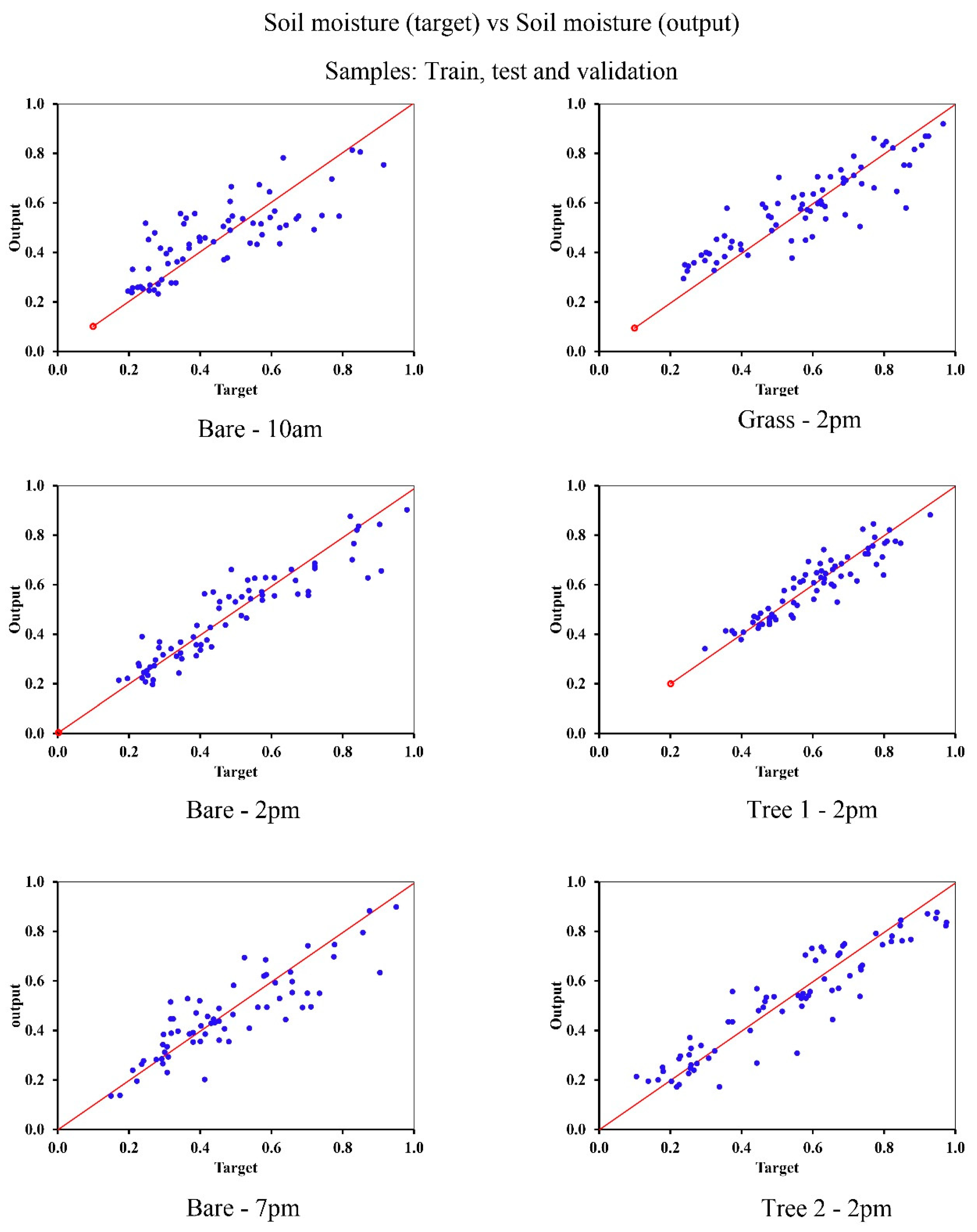 Sustainability 11 05609 g005