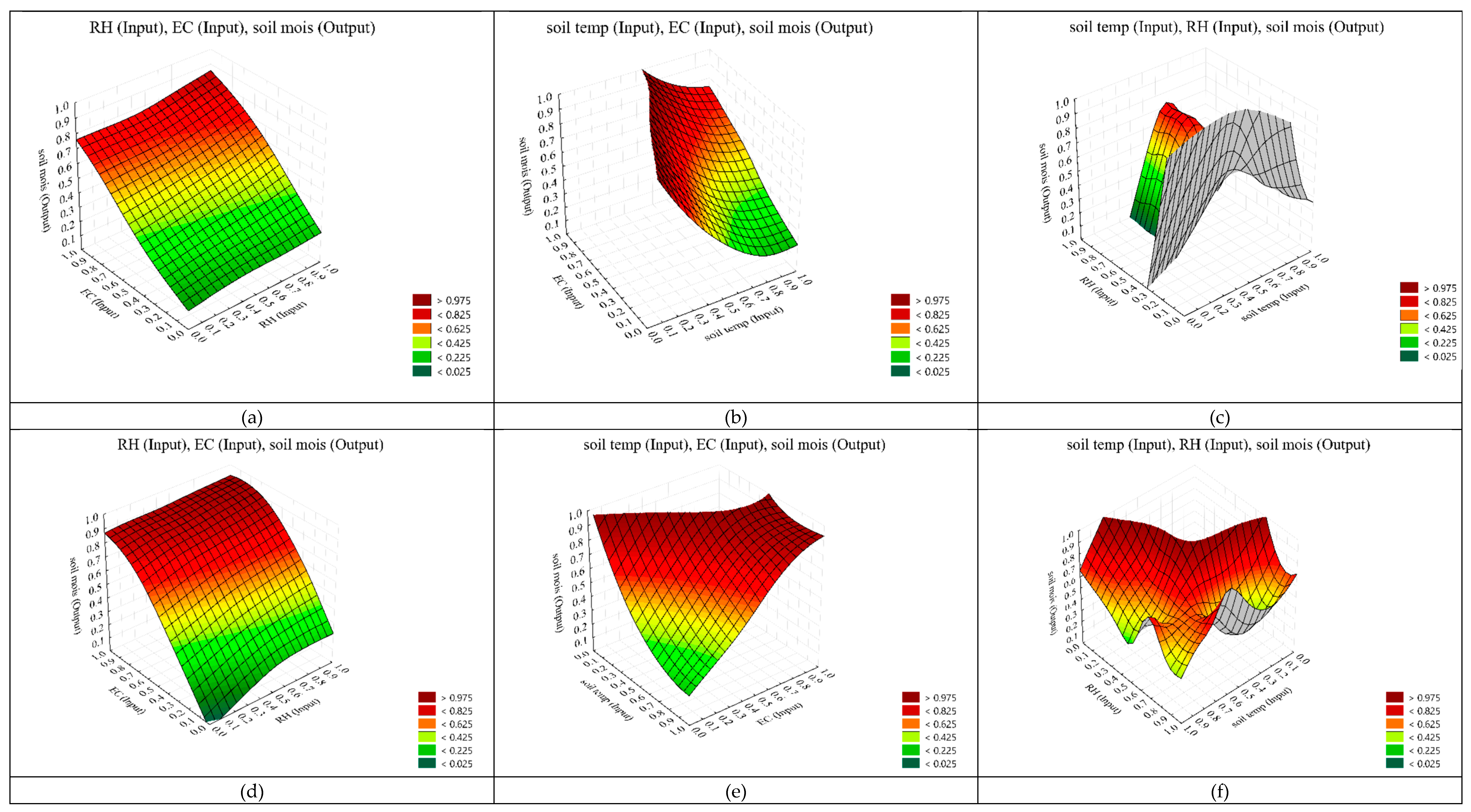 Sustainability 11 05609 g006a