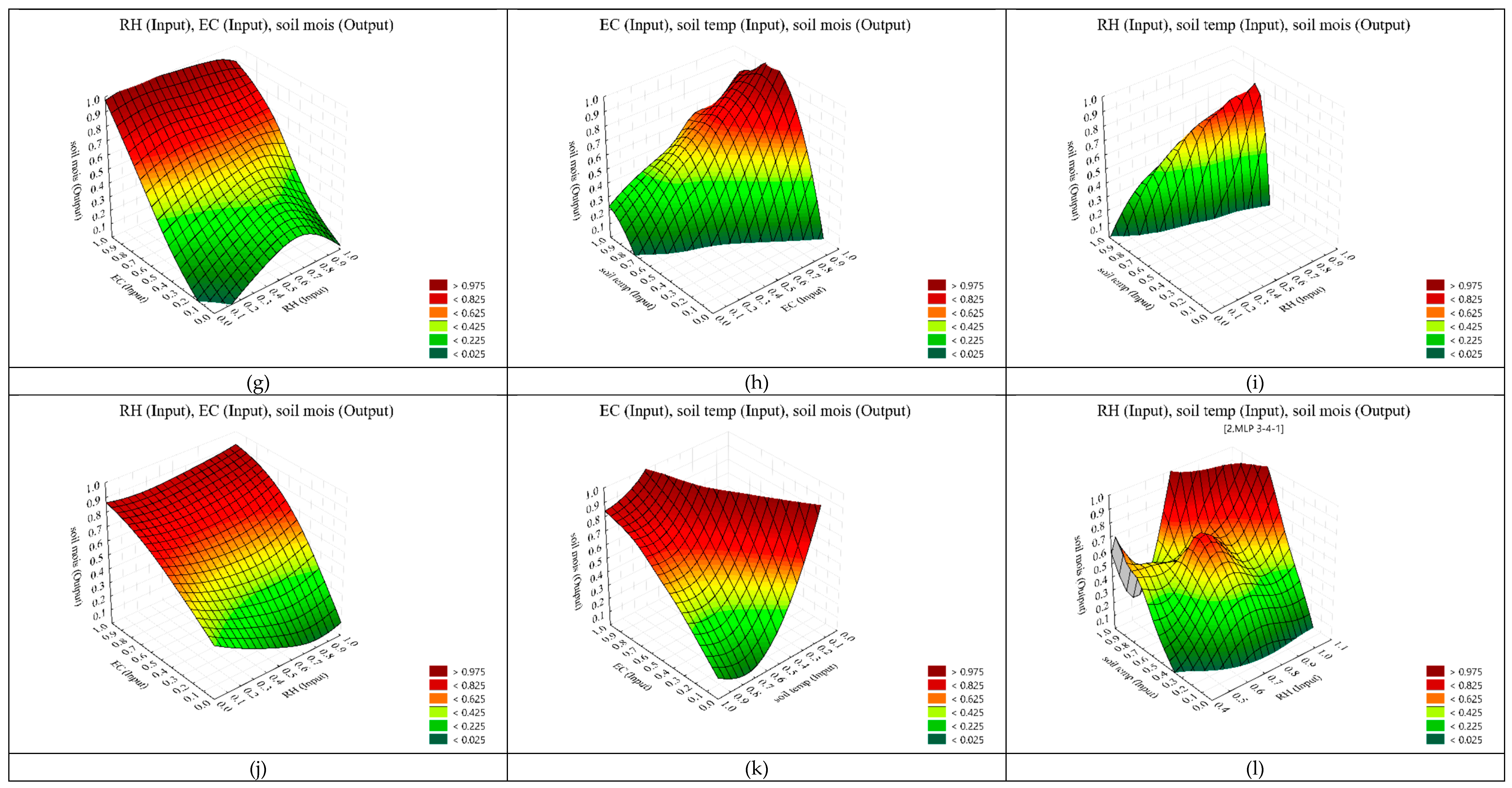Sustainability 11 05609 g006b
