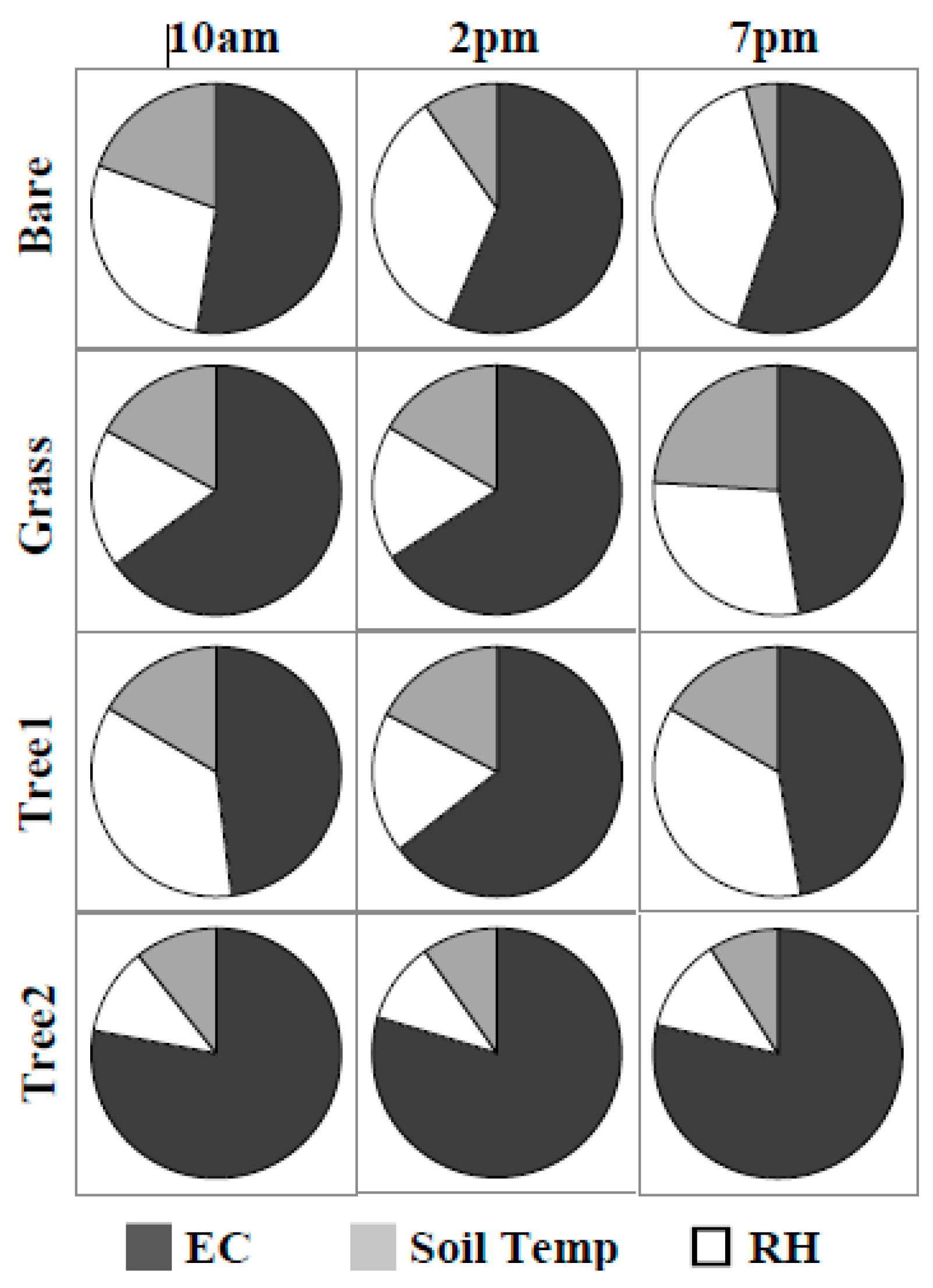 Sustainability 11 05609 g007