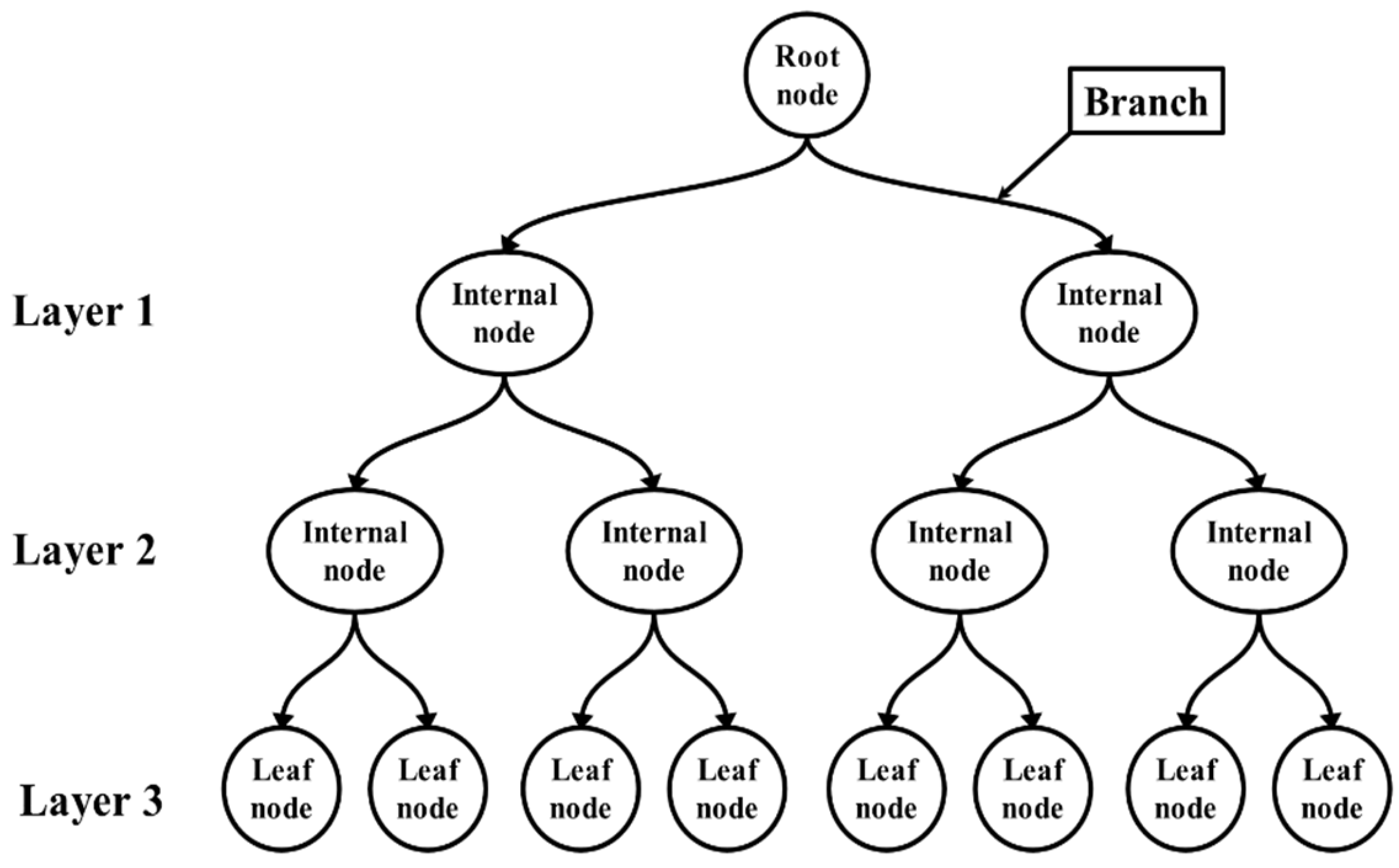 Sustainability 11 05615 g001