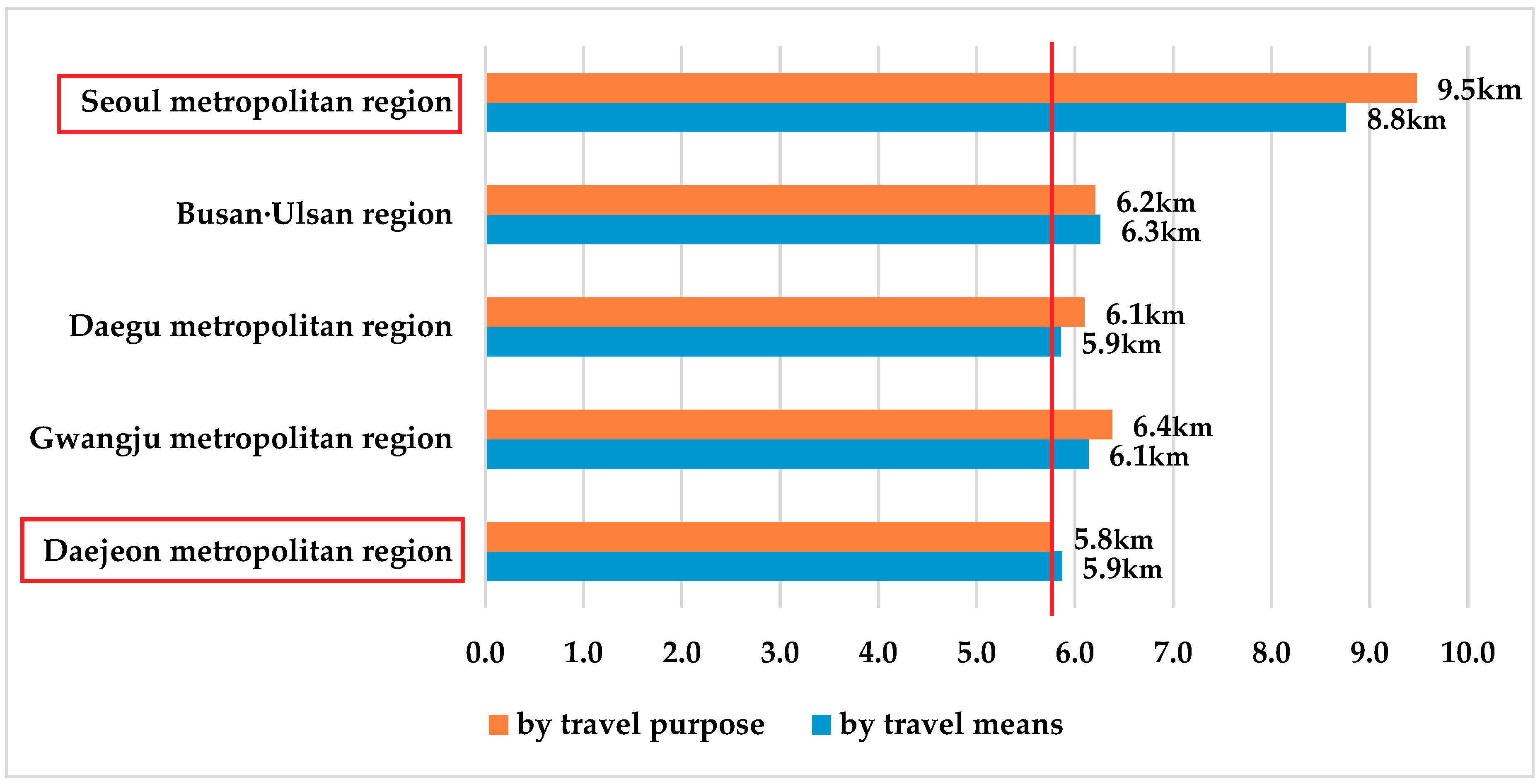 Sustainability 11 05615 g002