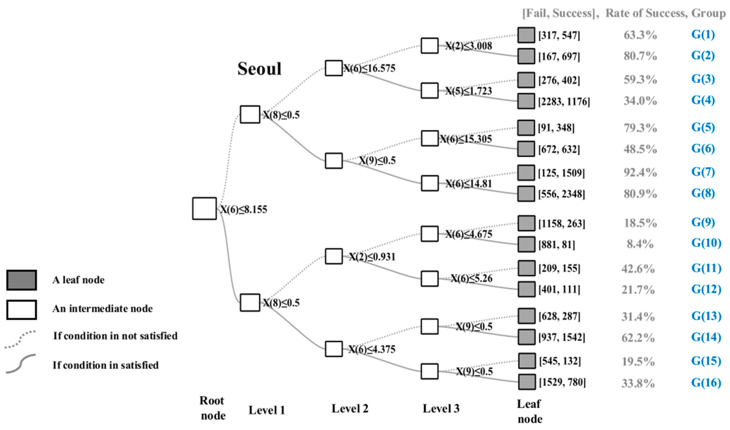 Sustainability 11 05615 g005