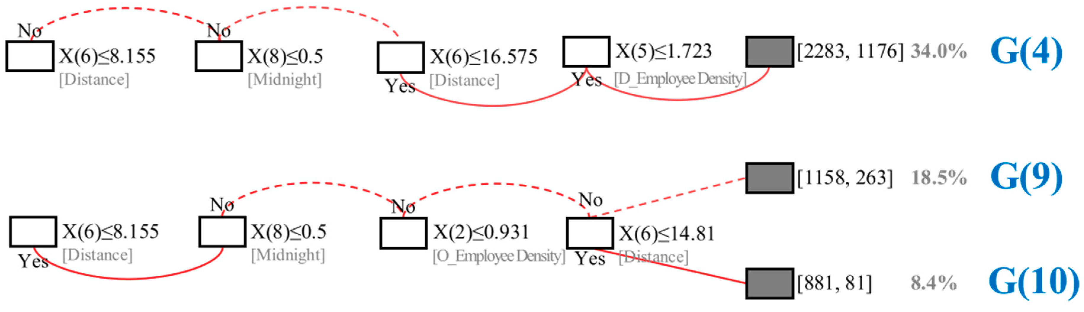 Sustainability 11 05615 g006