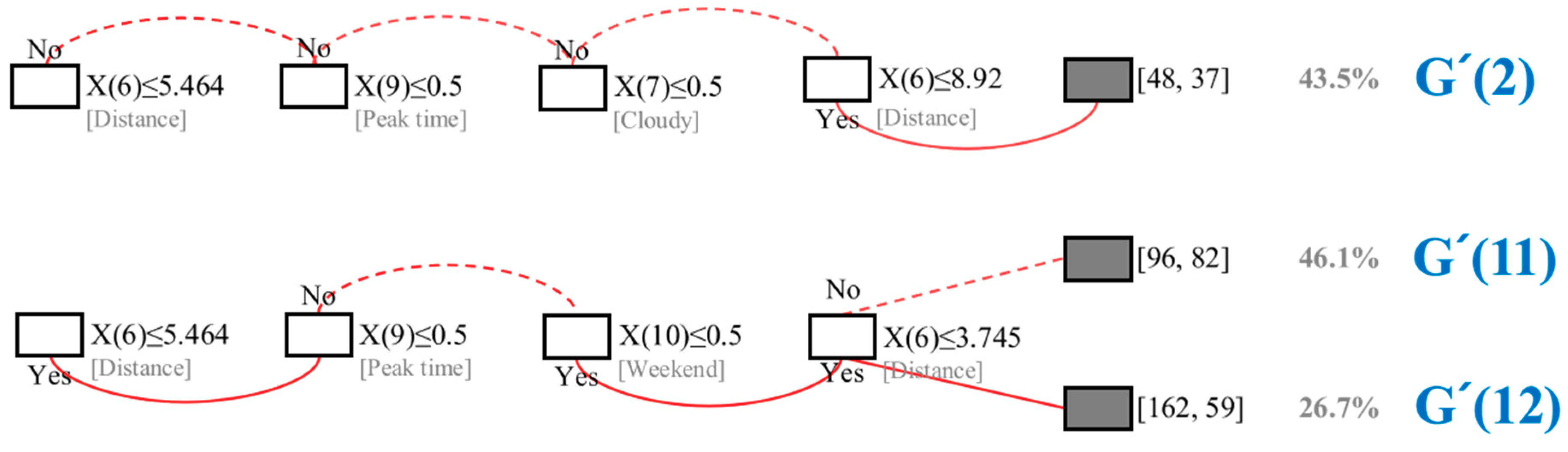 Sustainability 11 05615 g008
