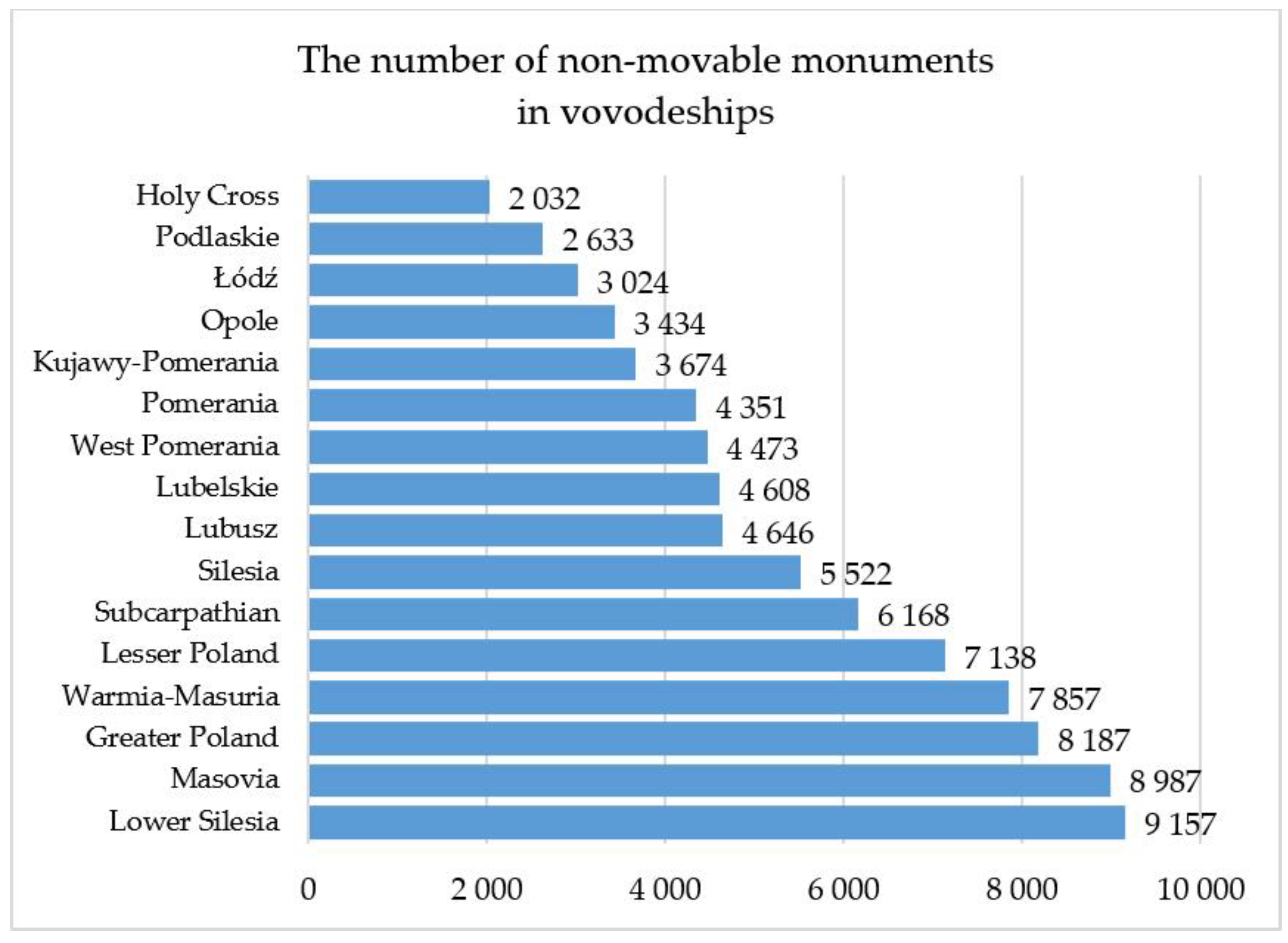 Sustainability 11 05616 g003 Sustainability 11 05616 g003