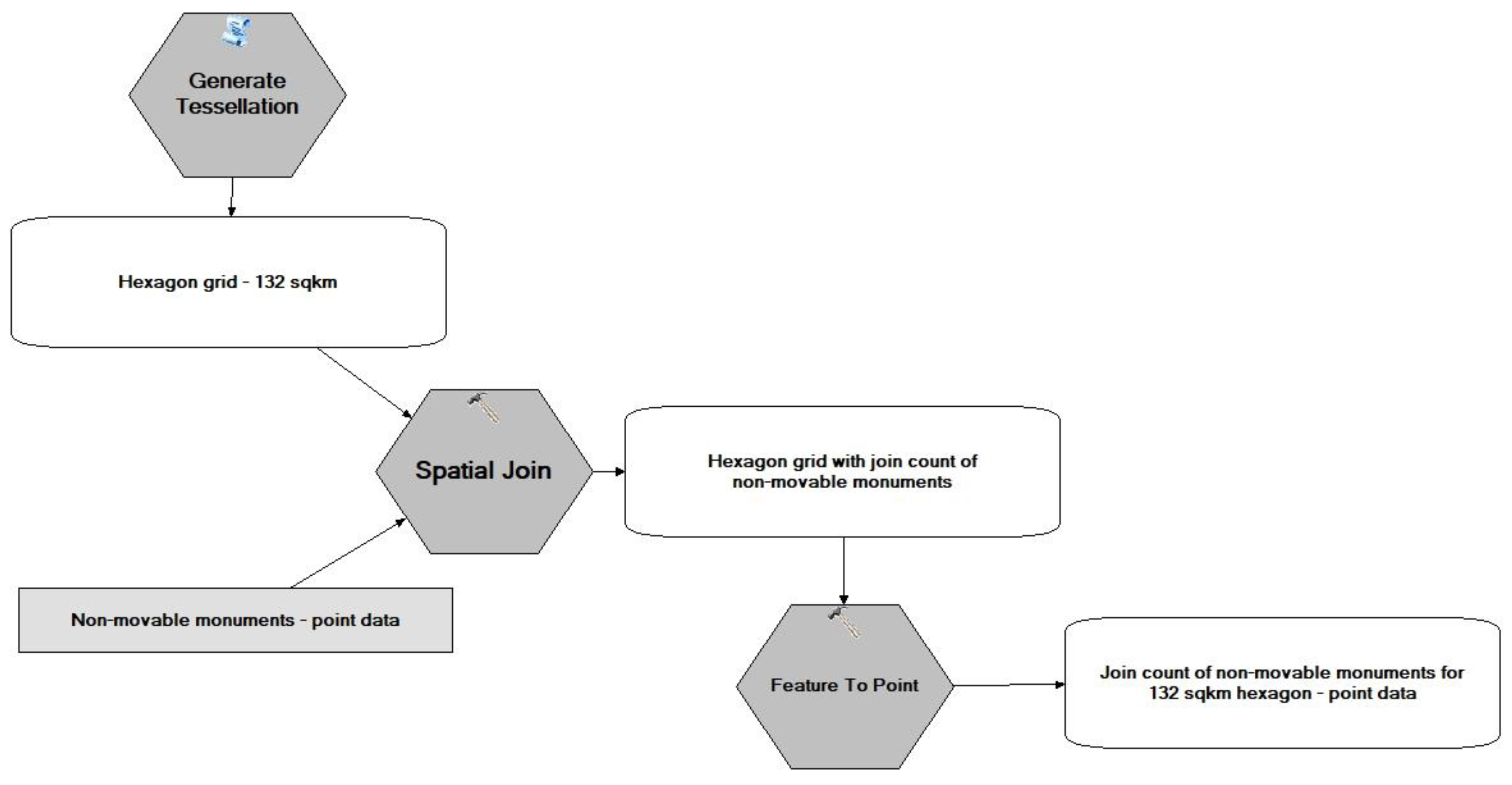 Sustainability 11 05616 g008 Sustainability 11 05616 g008