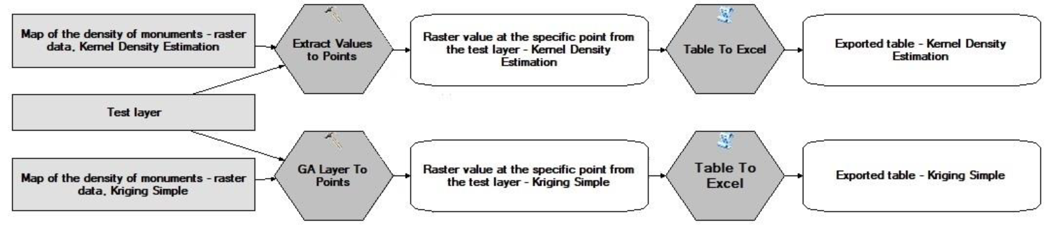 Sustainability 11 05616 g009 Sustainability 11 05616 g009