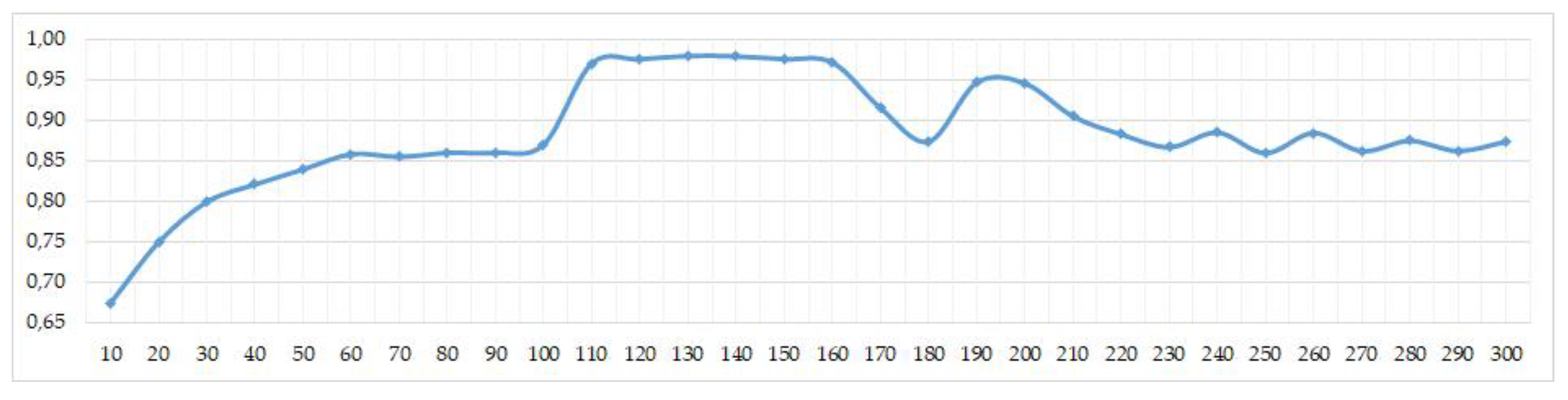 Sustainability 11 05616 g010 Sustainability 11 05616 g010