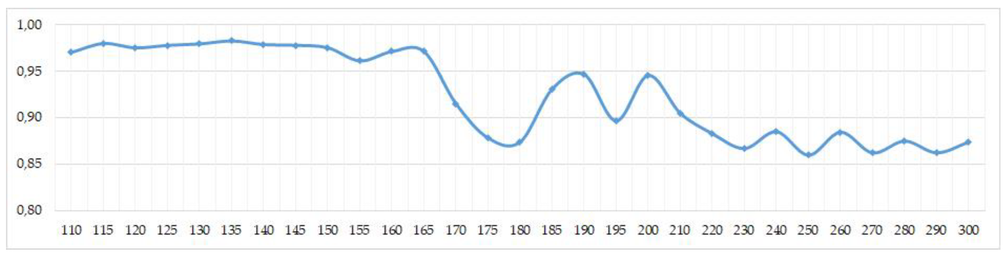Sustainability 11 05616 g011 Sustainability 11 05616 g011