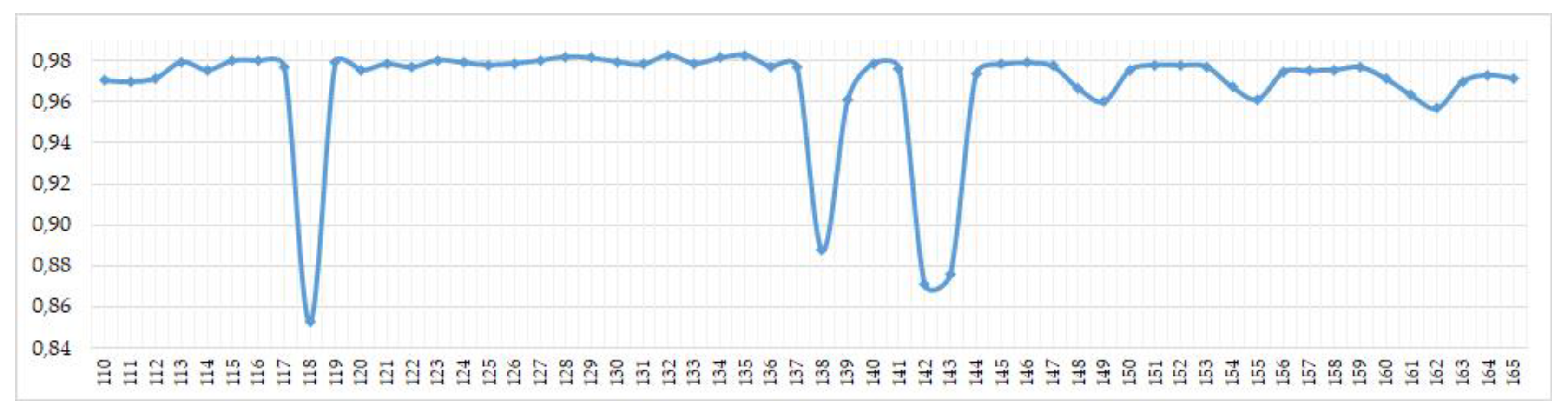 Sustainability 11 05616 g012 Sustainability 11 05616 g012