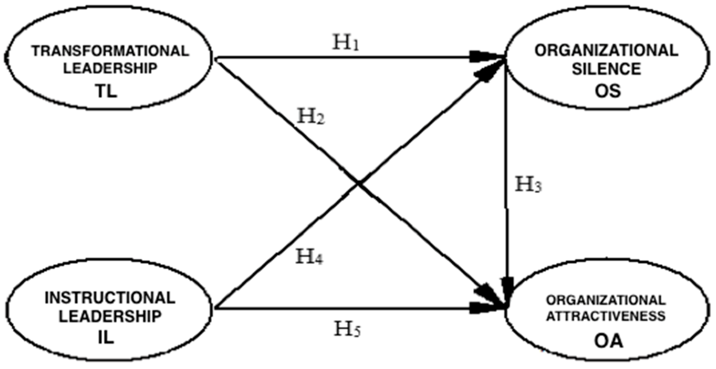 Sustainability 11 05618 g001